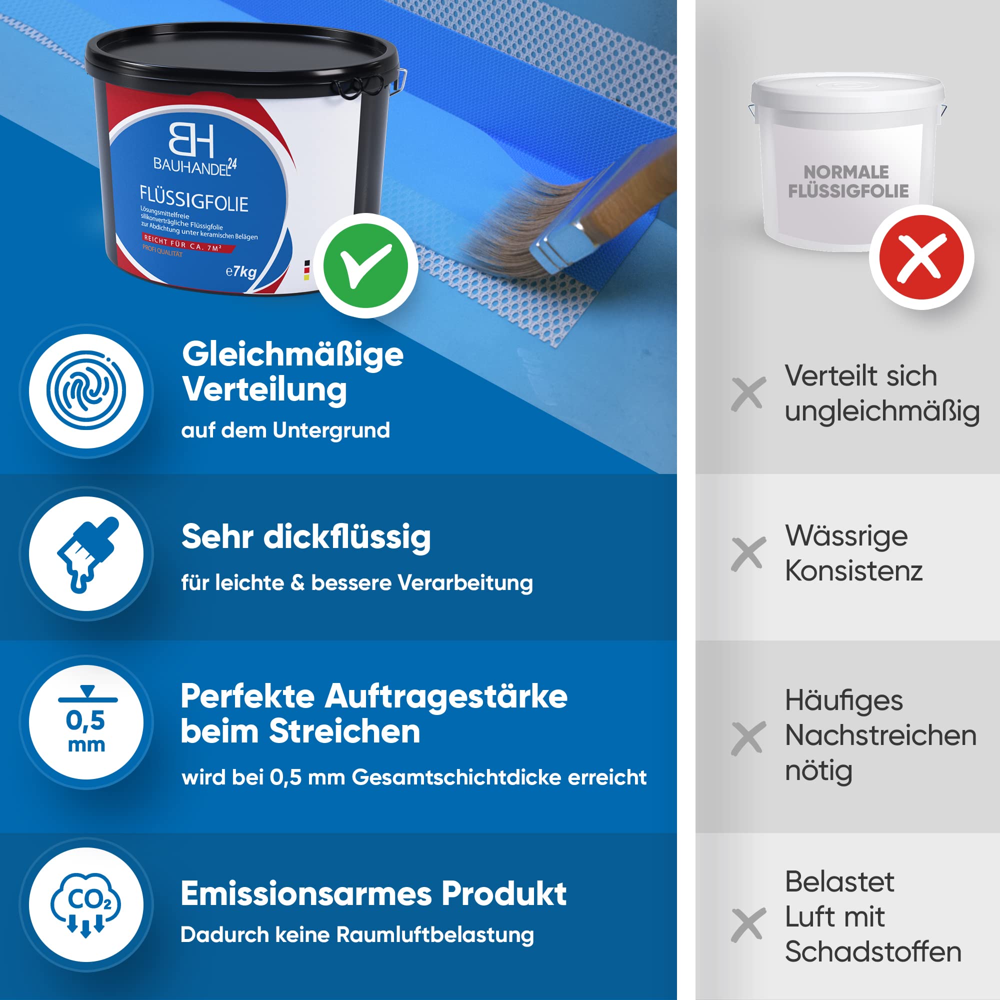 Bauhandel24-7kg Flüssigfolie Bad, 10m Dichtband Set, 4 Innenecken Dusche, 2 Manschetten, 1kg Voranstrich Abdichtung