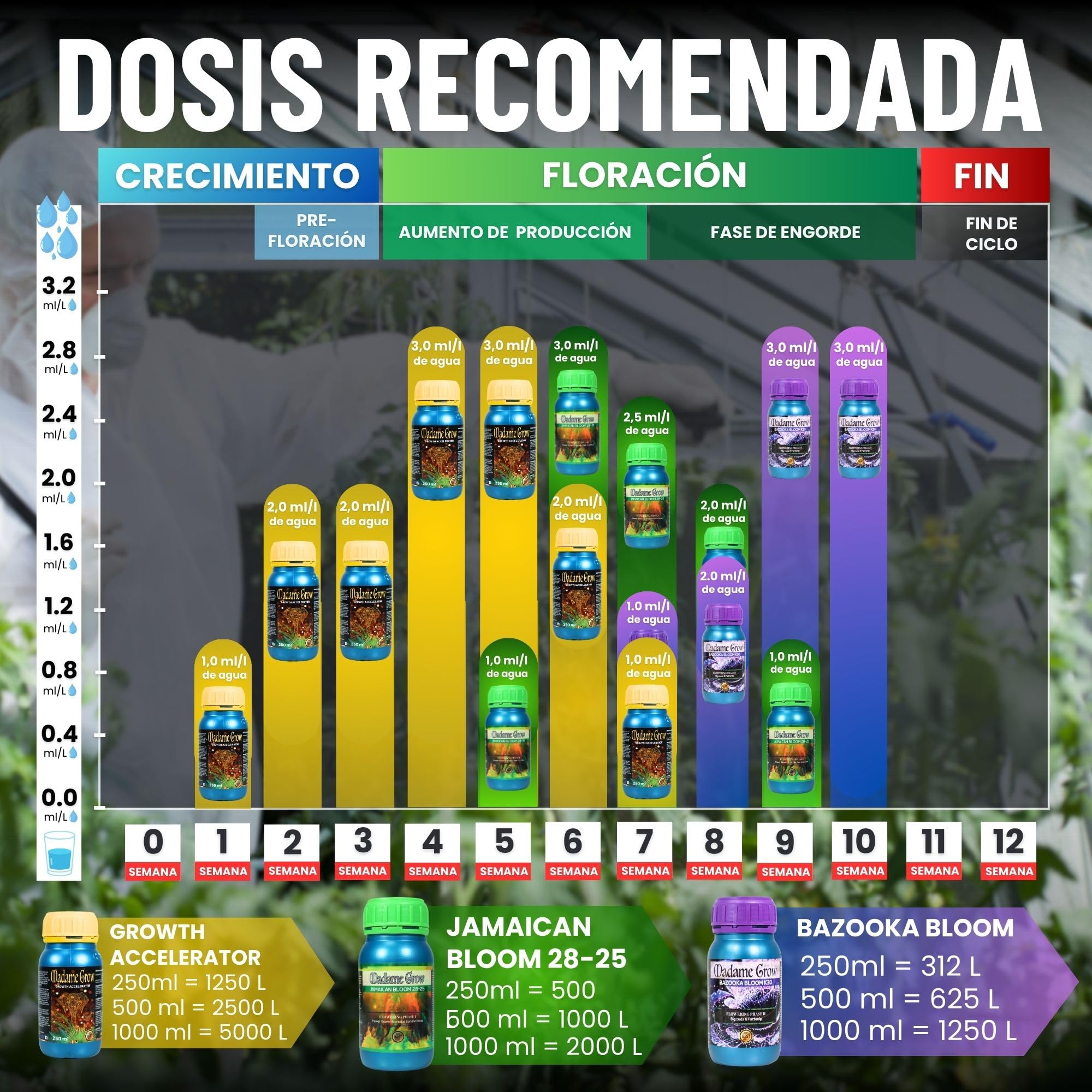 MADAME GROW Kit Power 3PACK 3 x 500ml | Pack Fertilizantes Crecimiento Floración y Engorde | Enraizante + PK Floración + Engordador K30 | Kit 3 Abonos Orgánicos
