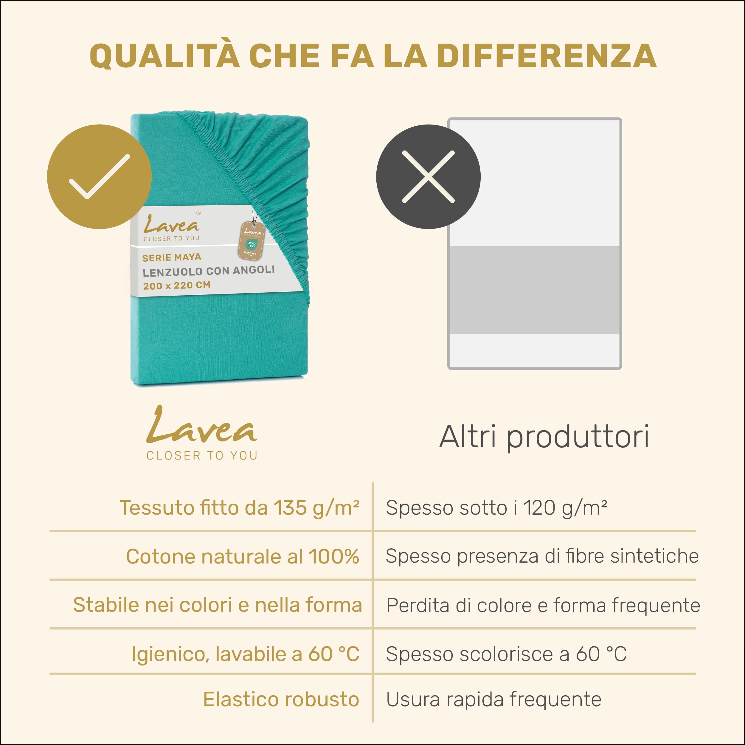 Lavea® Lenzuolo con Angoli Matrimoniale 180x200 cm – per Materassi Alti fino a 35 cm, per Letti Boxspring e ad Acqua – 100% Cotone – con Elastico – Alta Qualità – Turchese