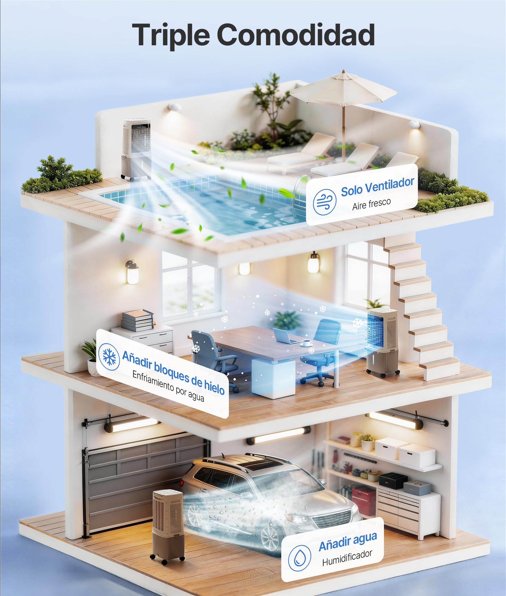 Enfriador de Aire Portátil 25L con Agua - Alternativa al Aire Acondicionado Portatil, Climatizador Evaporativo Portátil Oscilación 80°, Mando, Temporizador 12H, Blanco