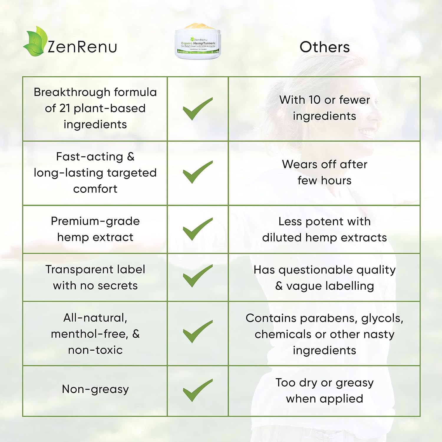 Zenrenu Organic Hemp Turmeric Cream with Arnica, MSM, Hemp Oil Extract, & 7 Essential Oils - Non Greasy & Fast Absorbing for Any Areas of Discomfort 4 oz - Image 3