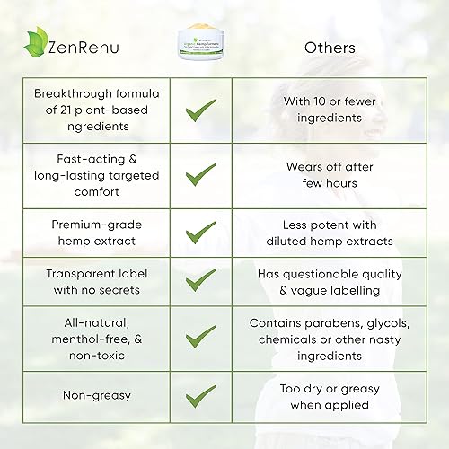 Miniatura 3 de Zenrneu Crema orgánica relajante para articulaciones y músculos de cáñamo con árnica, MSM, extracto de aceite de cáñamo y 7 aceites esenciales, no