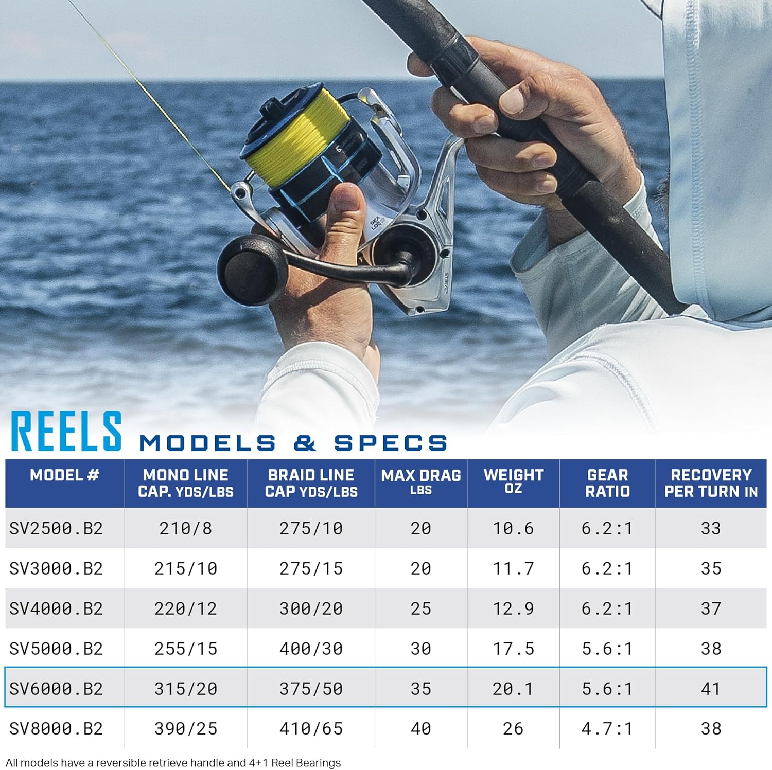 Quantum Strive Spinning Fishing Reel, Rigid Aluminum Frame, Graphite Rotor, Sealed Design, CFX200 Carbon Fiber Xtreme Drag, Silver/Blue