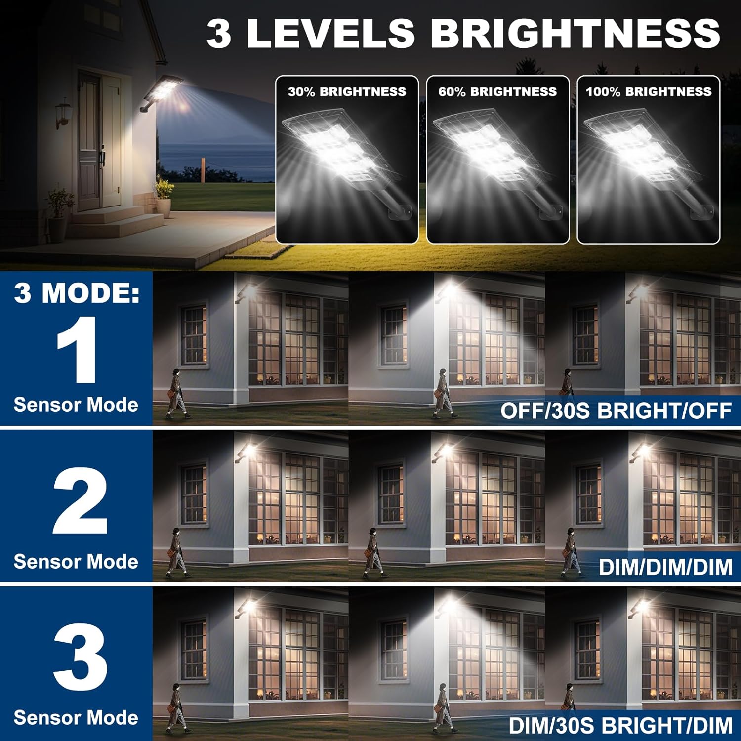Solar Street Light 2-Pack, 6500K Outdoor Waterproof Induction Street Light, Flood Security Light with Remote Control Motion Sensor Dusk to Dawn Commercial Lighting for Parking Lot and Yard