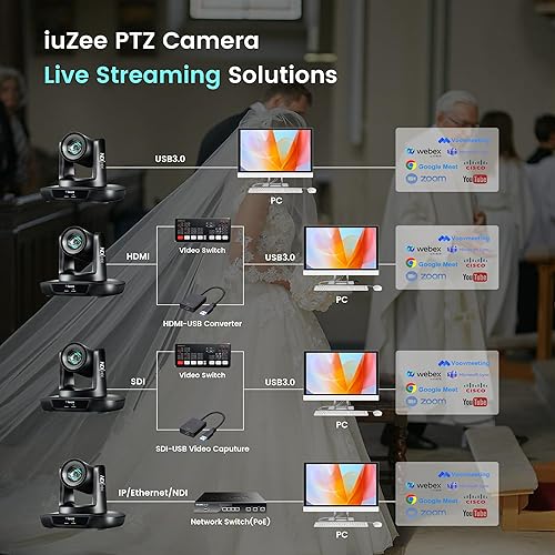 Miniatura 8 de Cámara NDI PTZ iuZee con seguimiento automático AI 3G-SDI/USB3.0/HDMI/LAN PoE 30X zoom óptico y 8X digital transmisión en vivo de 1080P 60FPS para