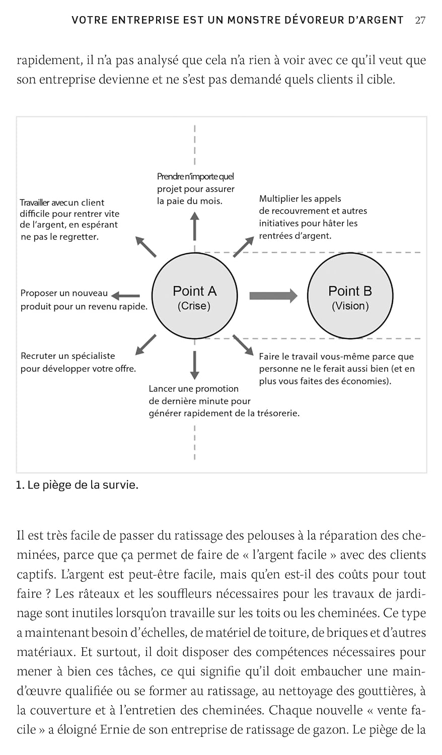 Le Profit d'abord : transformez votre entreprise en machine à faire de l'argent au lieu d'en consommer: Transformez votre entreprise en machine à ... au lieu d'en consommer (French Edition)