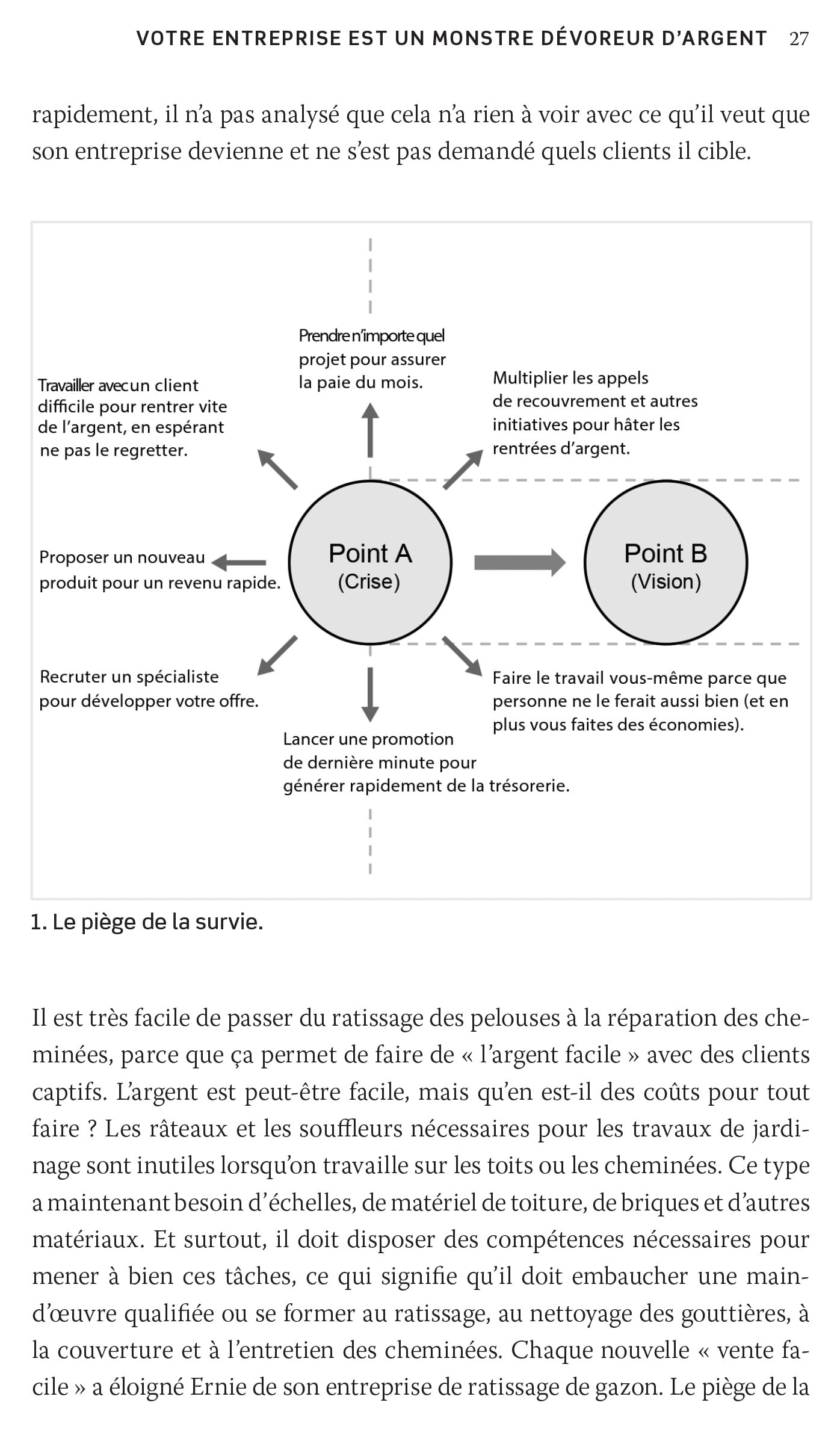 Le Profit d'abord : transformez votre entreprise en machine à faire de l'argent au lieu d'en consommer: Transformez votre entreprise en machine à faire de l'argent au lieu d'en consommer