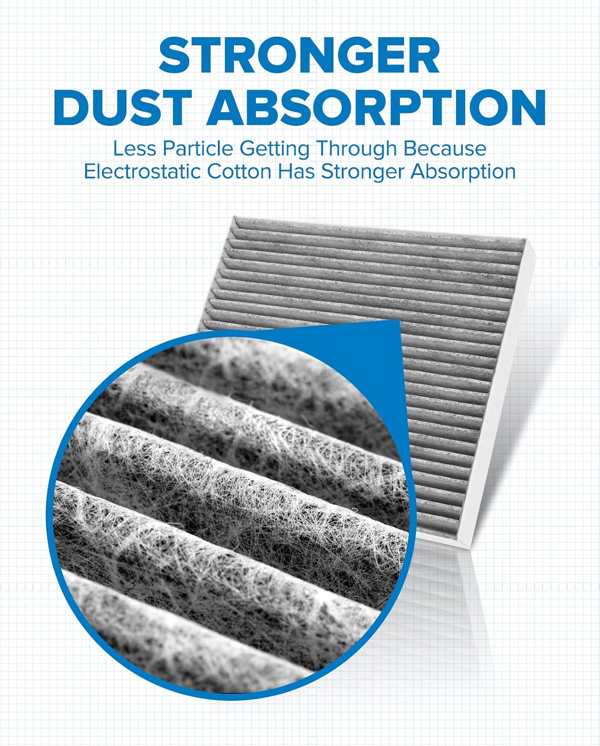 PHILTOP ACF047 (CF12160) Premium Cabin Air Filter, Replacement for Kona (2018-2021), Tucson (2016-2021), Venue (2020-2021), Seltos (2021), Soul