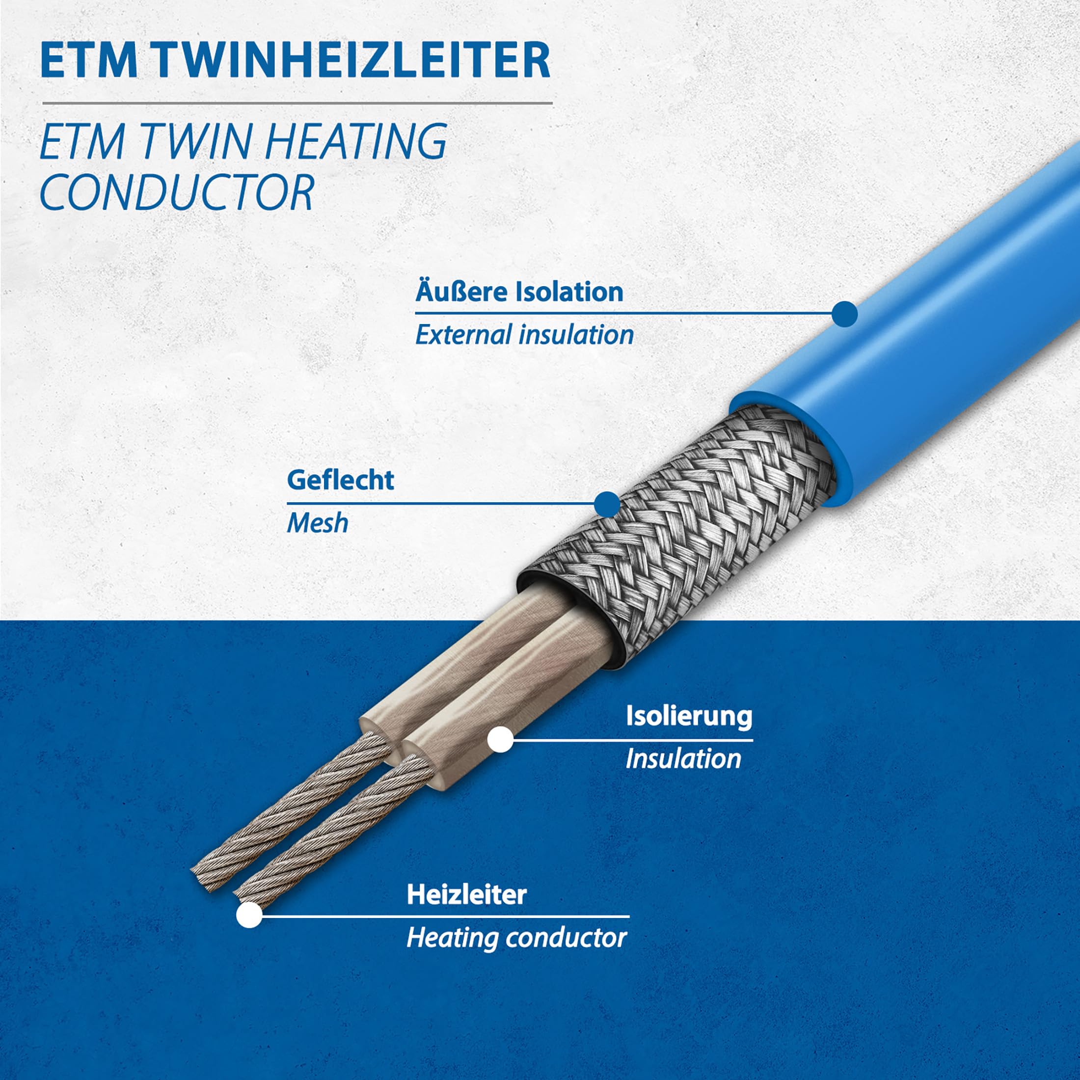 15W/m elektrisches Frostschutzkabel für Rohre Leitungen Behälter - Begleitheizung Abtauheizung Heizkabel - 12m lang mit eingebautem Thermostat +3°C ein / +12°C aus