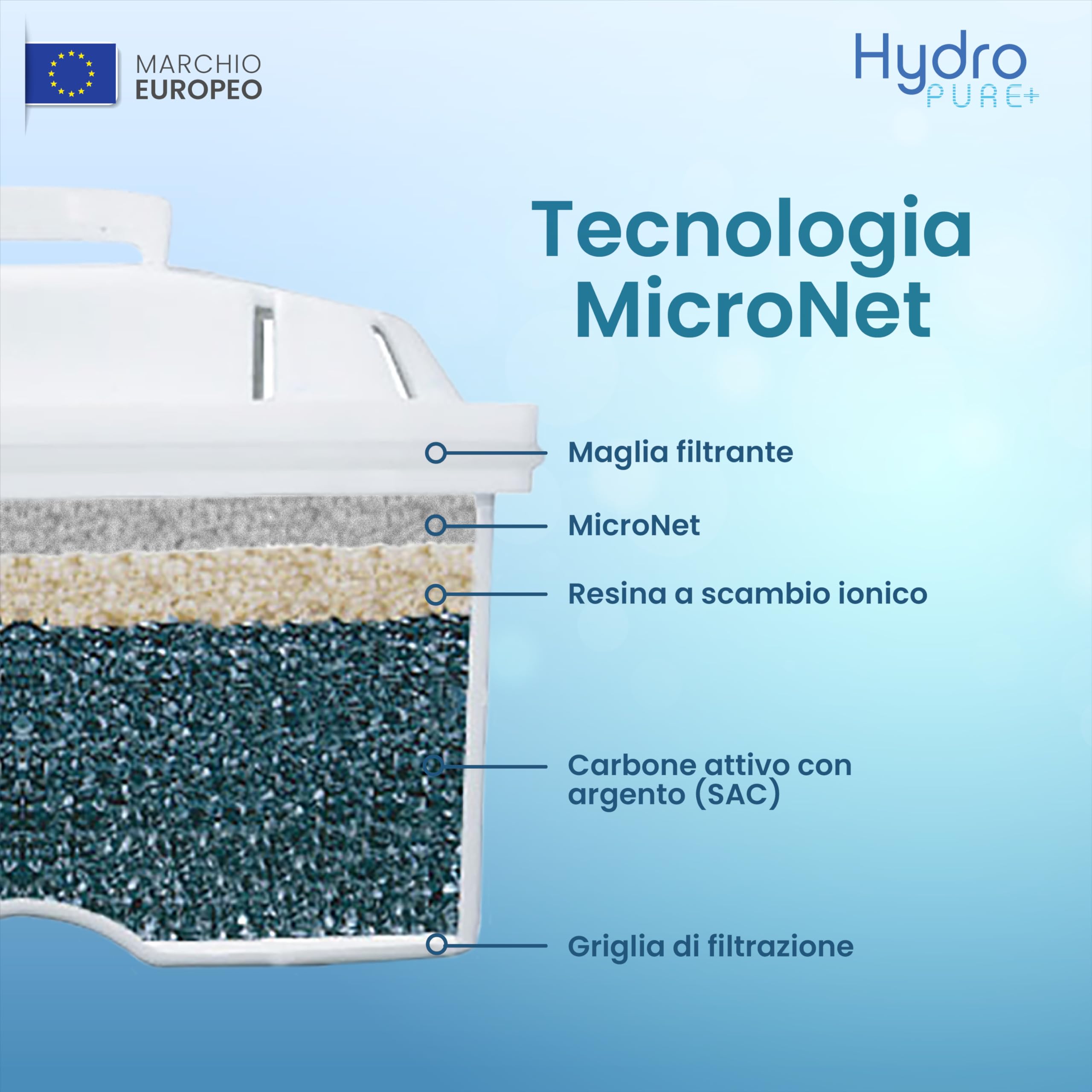 Filtri per Acqua HydroPure® | Compatibili con Caraffe Brita, Maxtra, Maxtra+ Plus, Marella, PerfectFit, Basics | Rimuovono: PFAS, PFOA, PFOS, Cloro, Calcare e Metalli | Certificato TÜV SÜD (12)