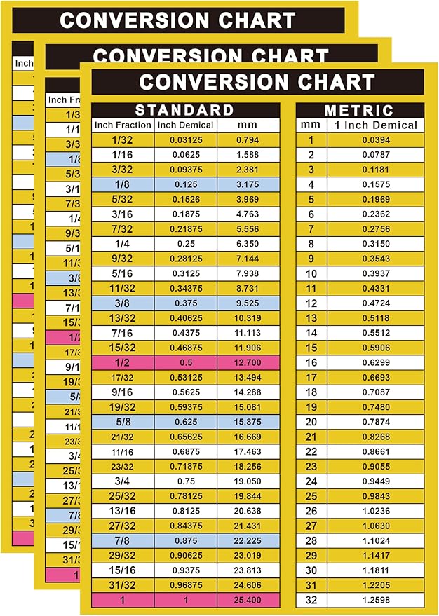 3 Pack Fraction-Decimal to Metric Conversion Chart Stickers 5.5 x 8.5 ...