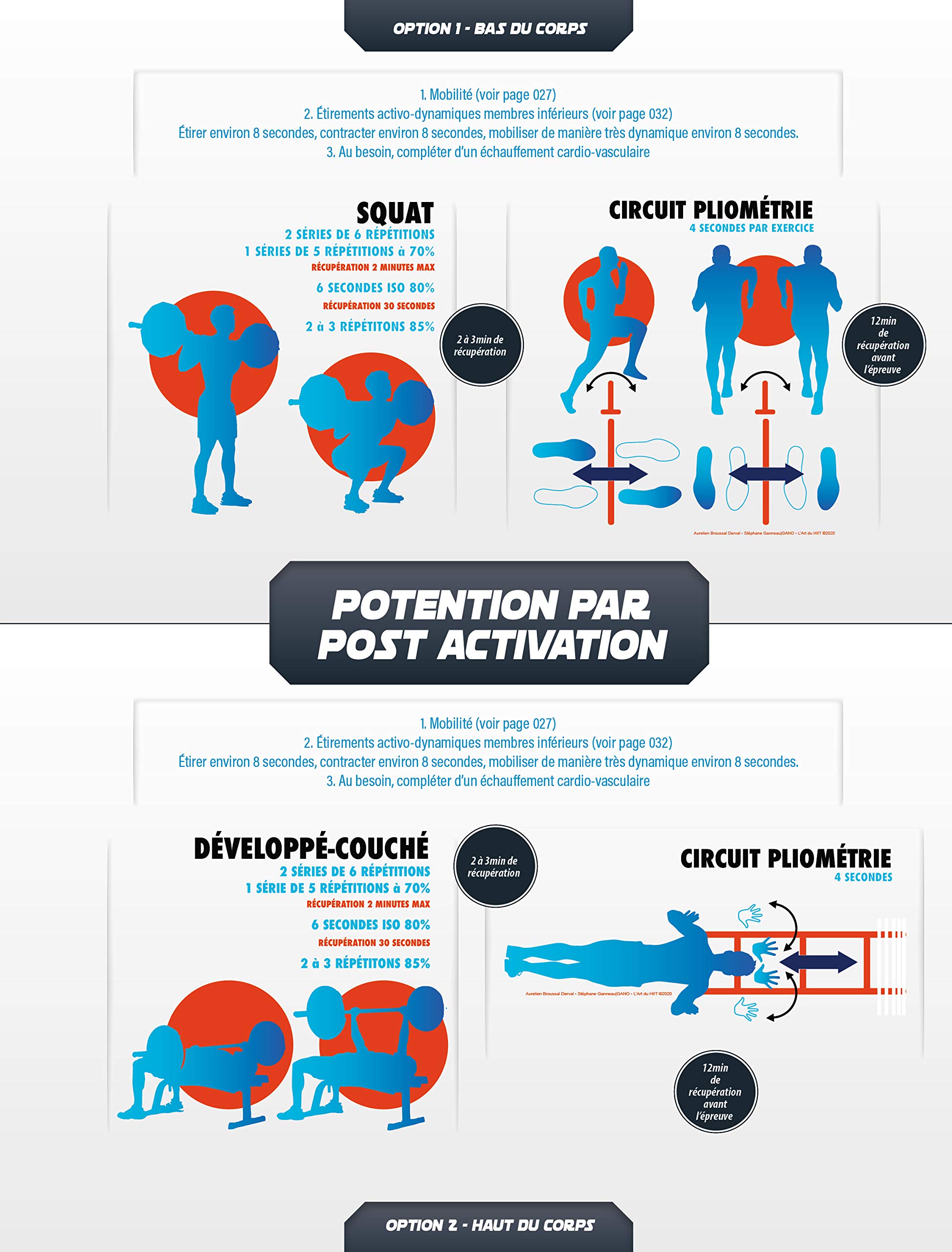 L'art du Hiit: Hight intensity interval training