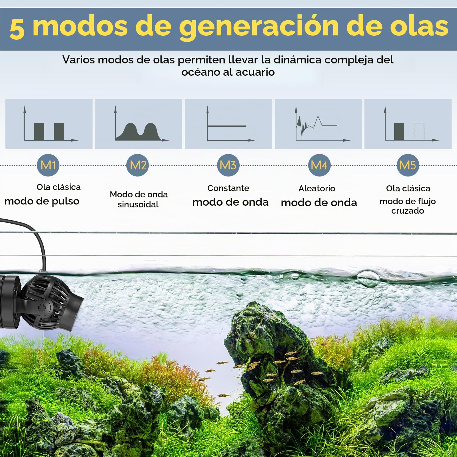Hygger Bomba de Circulación Acuario,6W Bomba de Flujo para Acuario con Magnético Potencia Cabezal,5670LPH Wave Maker Aquarium con Externo Controlador for 75-380L Freshwater and Marine Reef Aquariums