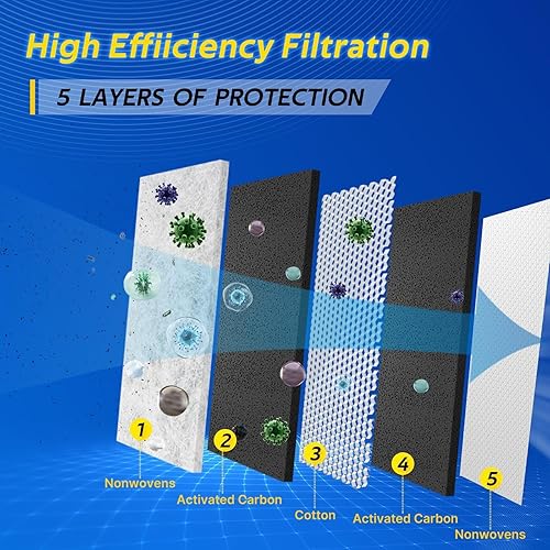 Miniatura 4 de Filtro de aire de cabina para CF10728, Accent (2008-11), Elantra (2007-16), Elantra Coupe (2013-14), Elantra GT (2013-17), Forte (2014-18), Forte