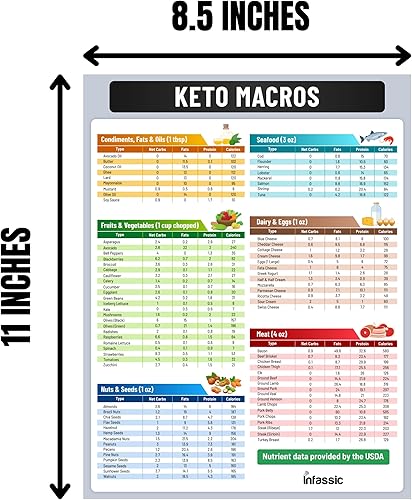 Miniatura 2 de Tabla de alimentos cetogénicos – Guía de nutrición cetogénica para nevera, hojas magnéticas bajas en carbohidratos, lista de alimentos dieta macro