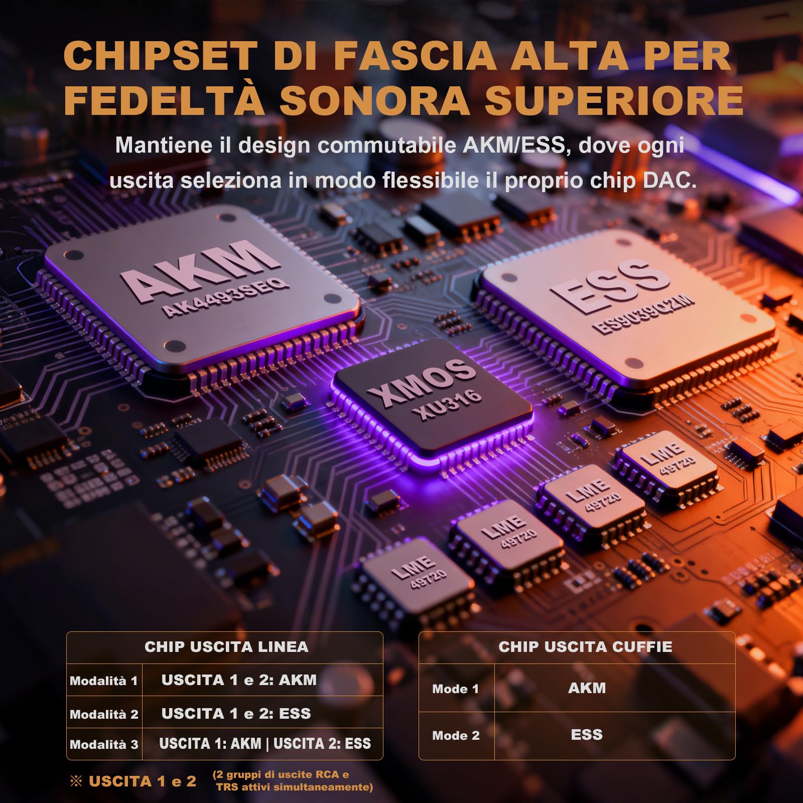 Convertitore Digitale-Analogico Ampapa Q1: DAC USB HiFi 768kHz/32bit DSD512, Amplificatore Cuffie Bluetooth 5.2 APTX-HD con ESS9039+AK4493 per Amplificatori Stereo Domestici e Ascolto da Scrivania