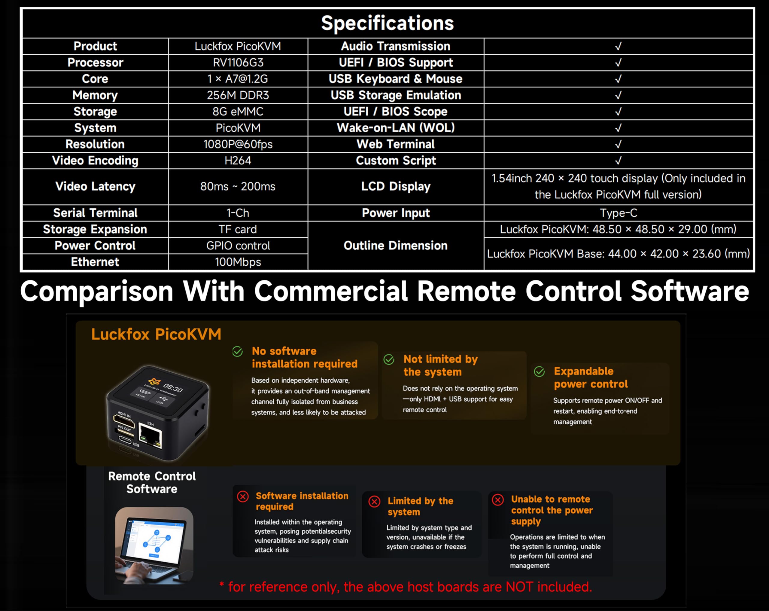 Luckfox PicoKVM, Compact IP KVM Remote Management Tool with 1920×1080@60fps HDMI Input, HID Output, 1.54" Touch Display & Case for Efficient Device Control,Onboard USB Port, TF Card Slot, ETH