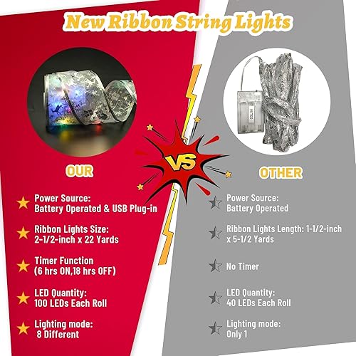 Miniatura 4 de Christmas Decorations, 2.5Inch x 33Ft 100 Led Christmas Tree Ribbon Lights with Remote Control, Battery Operated & USB Powered 8 Lighting Modes