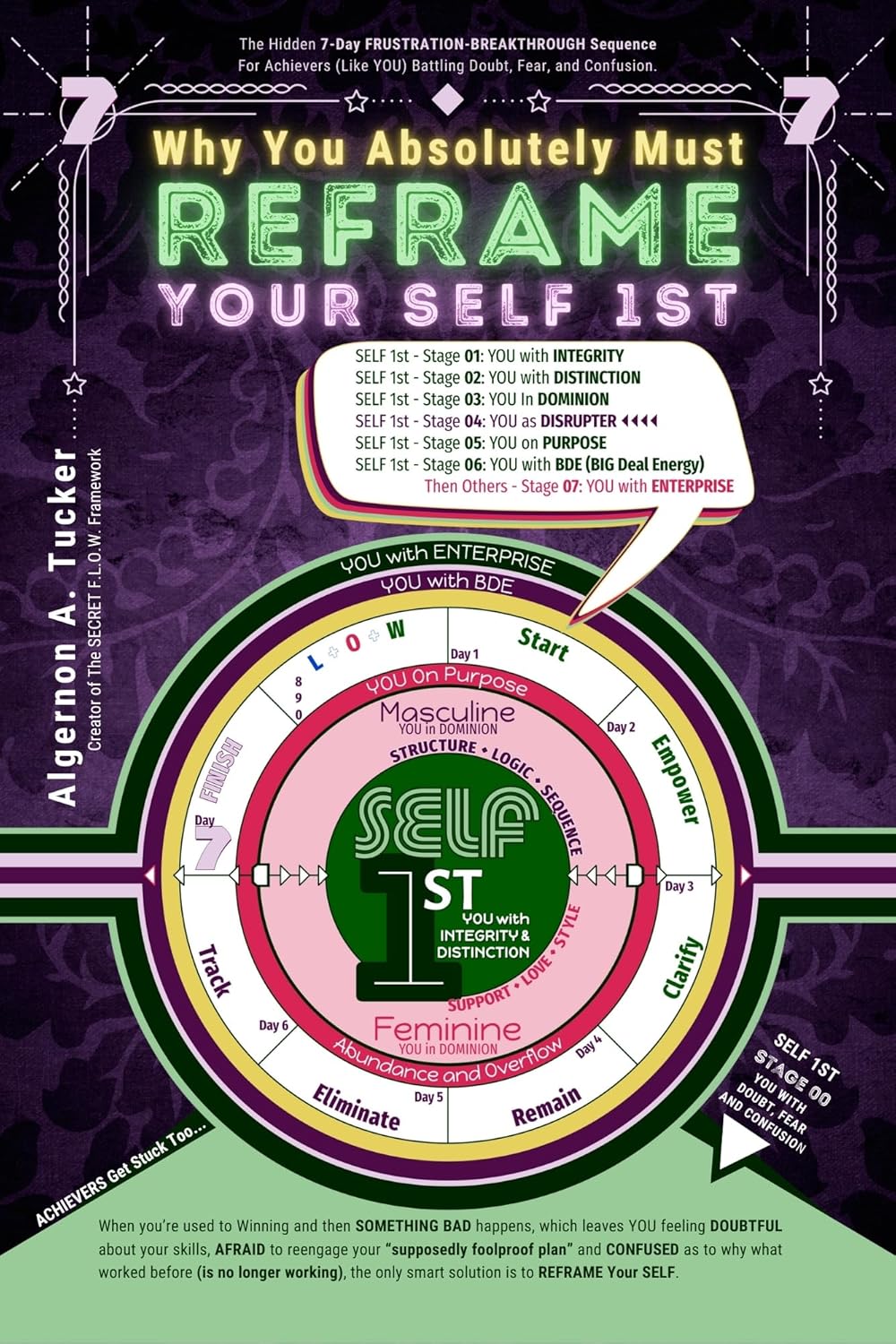 Why You Absolutely Must REFRAME YOUR SELF 1ST: The Hidden 7-Day FRUSTRATION-BREAKTHROUGH Sequence For Achievers (Like YOU) Battling Doubt, Fear and Confusion.      Kindle Edition