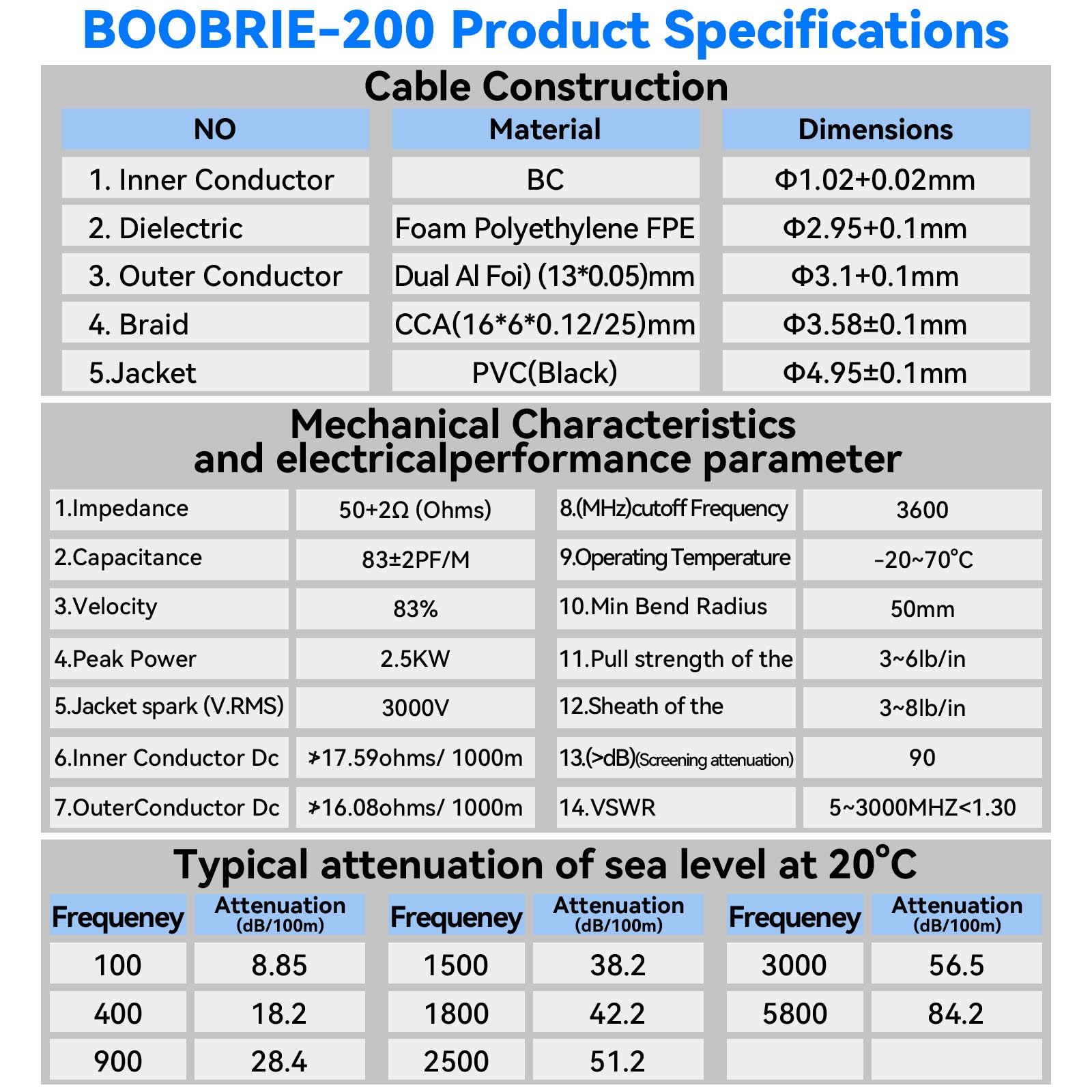 Cavo coassiale RG58 100FT 50 Ohm a bassa perdita