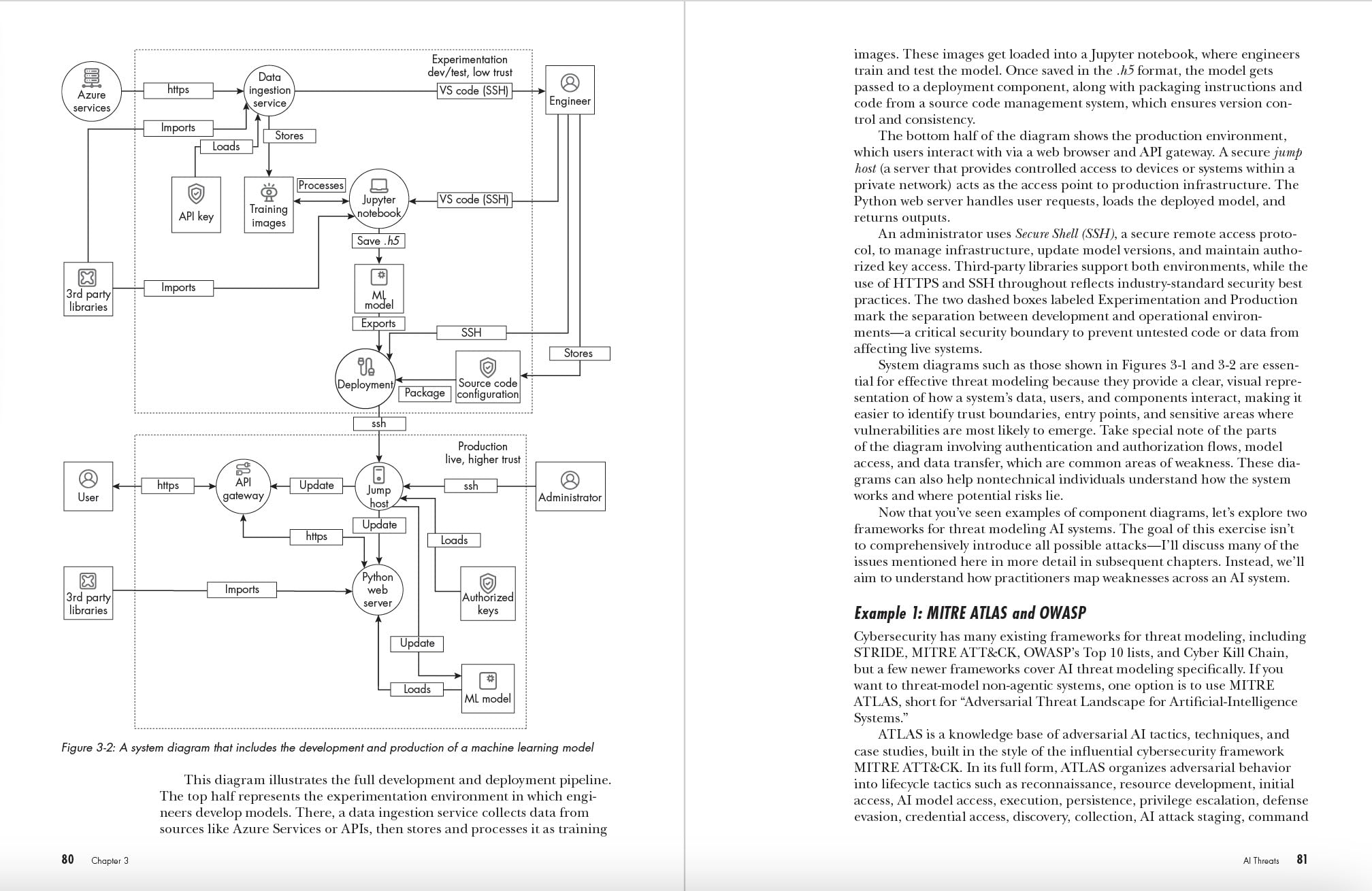 Practical AI Security: A Hands-on Guide to Attacking, Defending, and Securing Modern AI Systems
