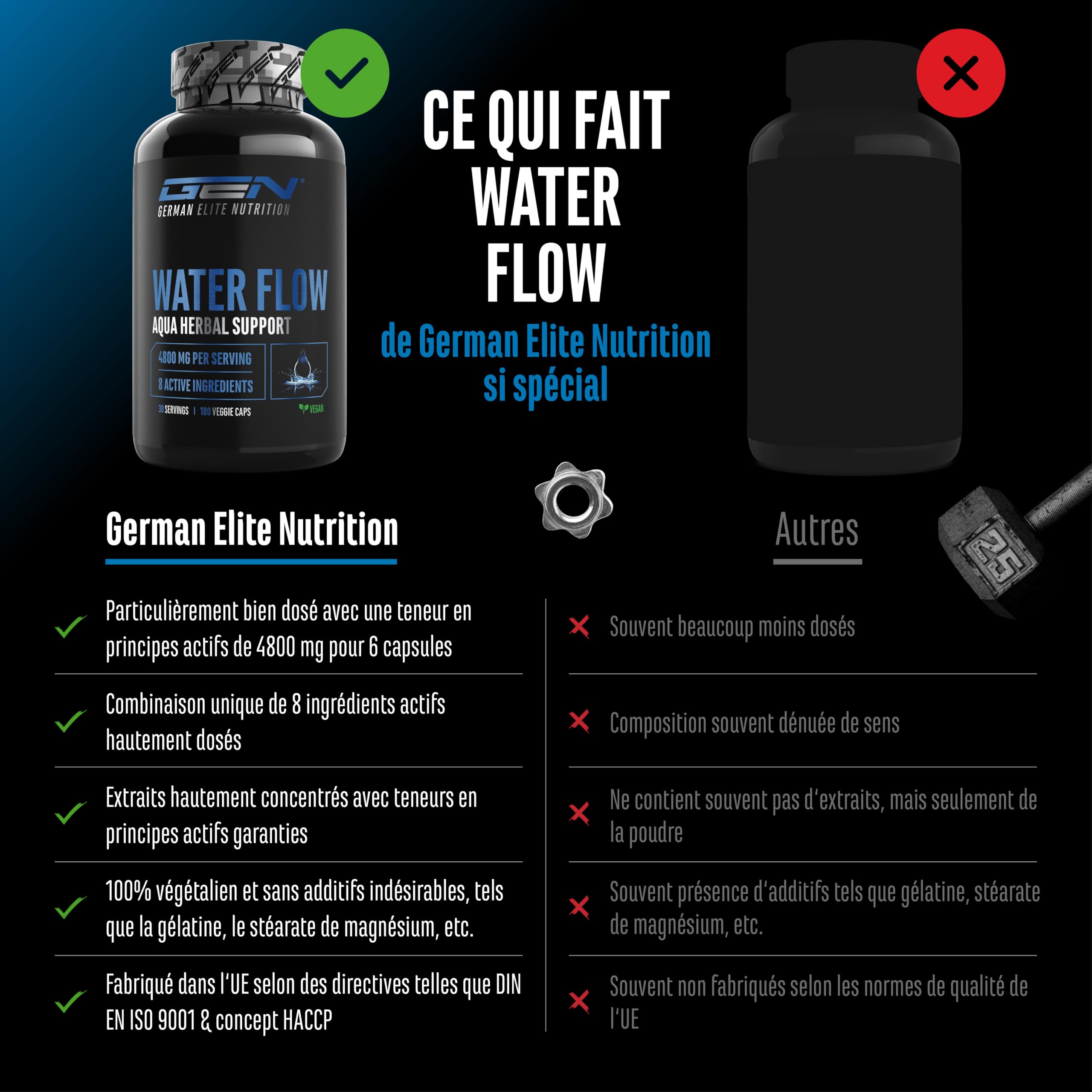 Water Flow Complexe - 180 capsules - Avec Ortie, Pissenlit, Thé Vert, Artichaut et Canneberge - Formule Végétale sans Comprimés Diurétiques Chimiques - Végan, Hautement Dosé