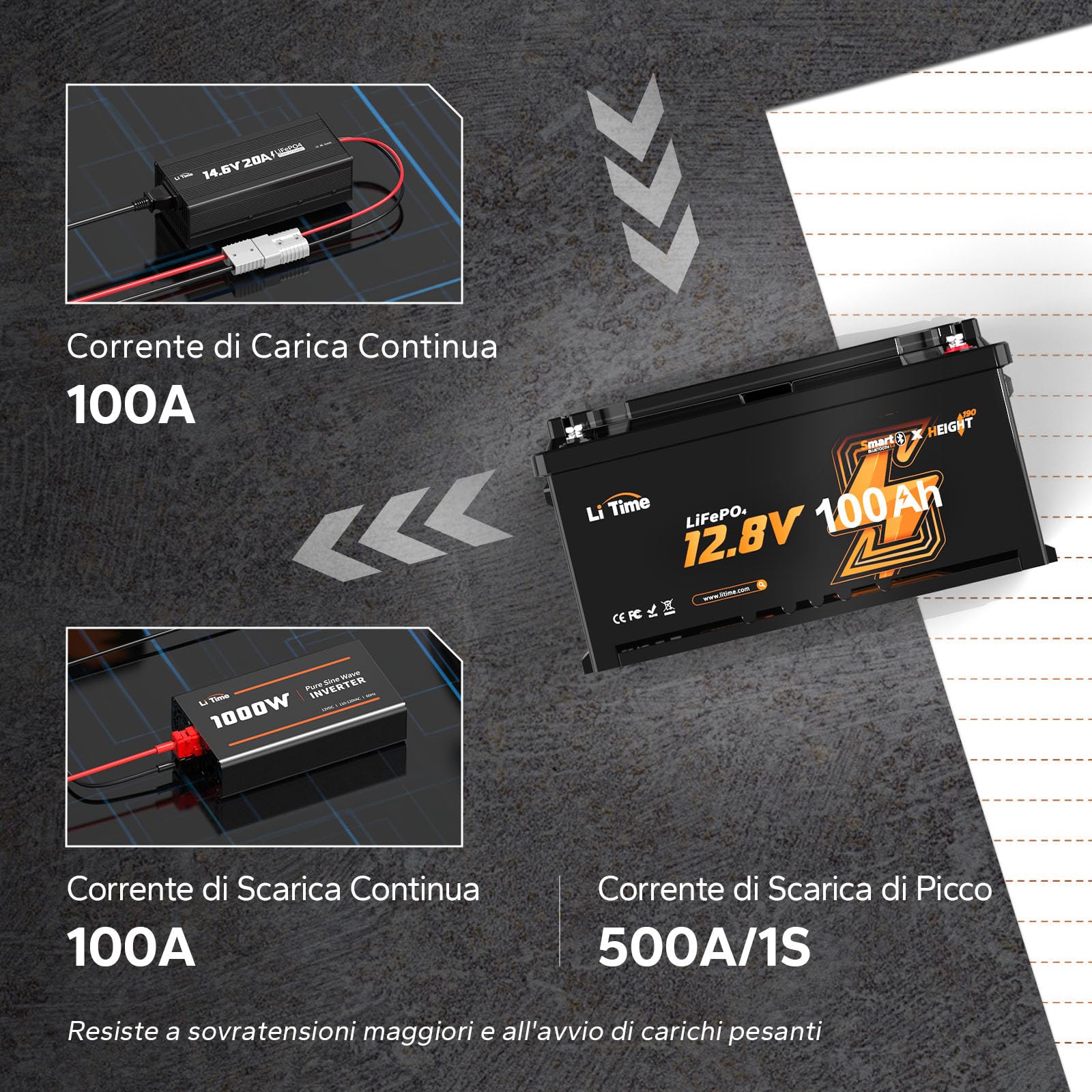 LiTime Lifepo4 Batteria 12V 100Ah H190 Bluetooth, Dimensioni della batteria per camper DIN H8 L5 GROUP49, 100BMS e protezione contro le temperature basse, Progettato appositamente per caravane europee