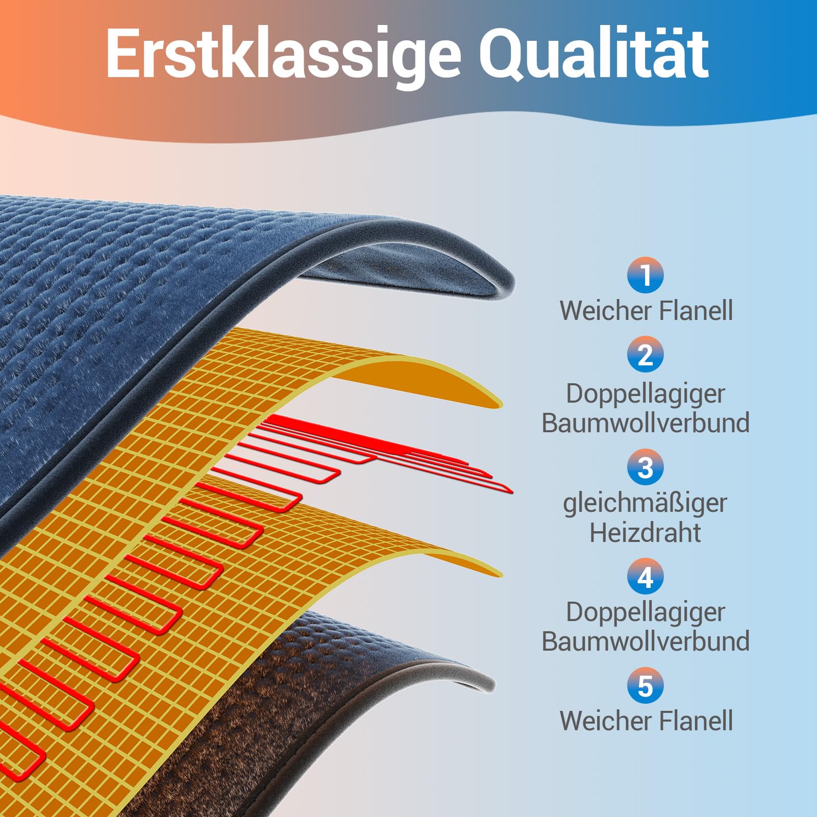 Comfytemp XXL-großes Heizkissen 83x43cm, Ultraweich Wärmekissen mit Abschaltautomatik，Alterfreundlich Heizdecke mit Sicherheitssystem für Rücken Schulter Nacken Bauch Beine Knie, Maschinenwaschbar