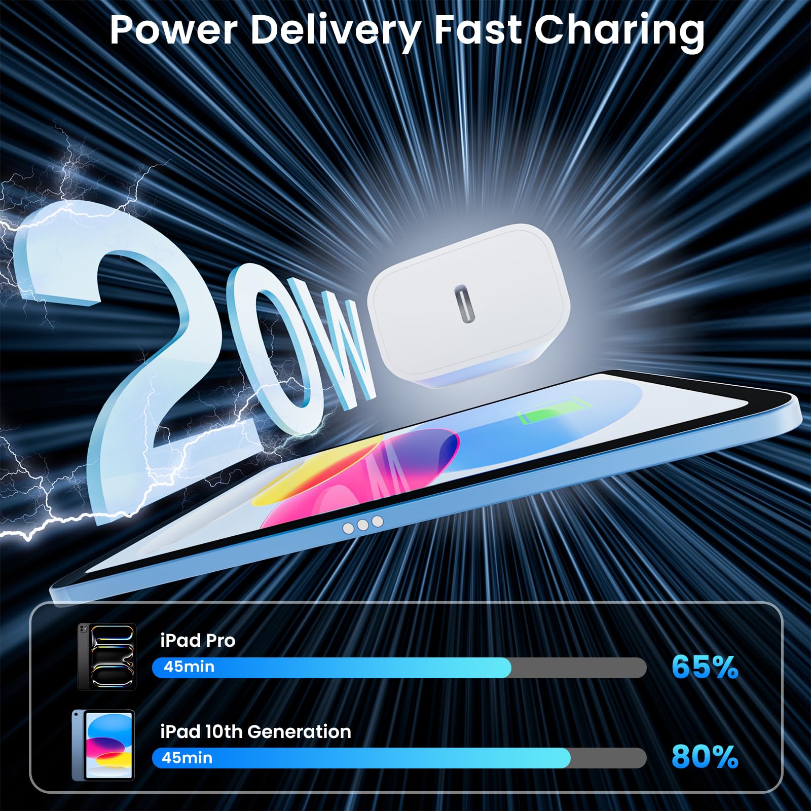 iPad Charger 20W USB C Fast Charging Block with 6.6FT USB C to USB C Cable — Amazon image 3
