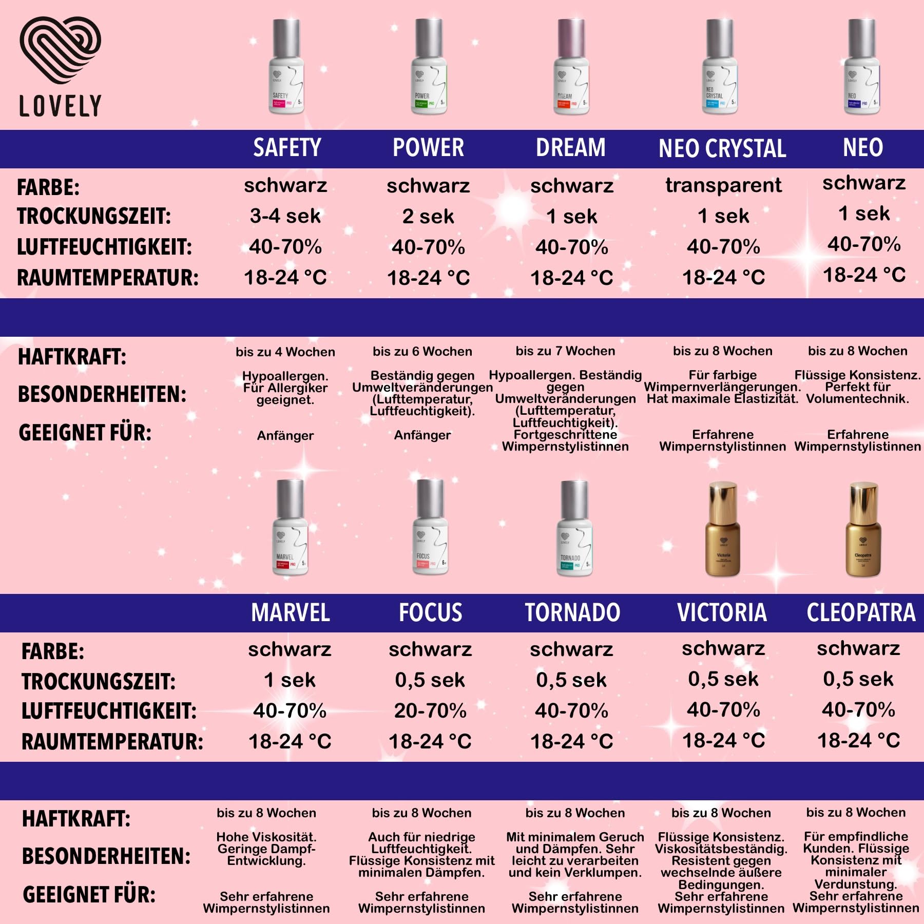 Pegamento para pestañas FOCUS – rápido, 0,5 seg secado, 8 semanas adherencia, resistente – Pegamento para extensiones de pestañas