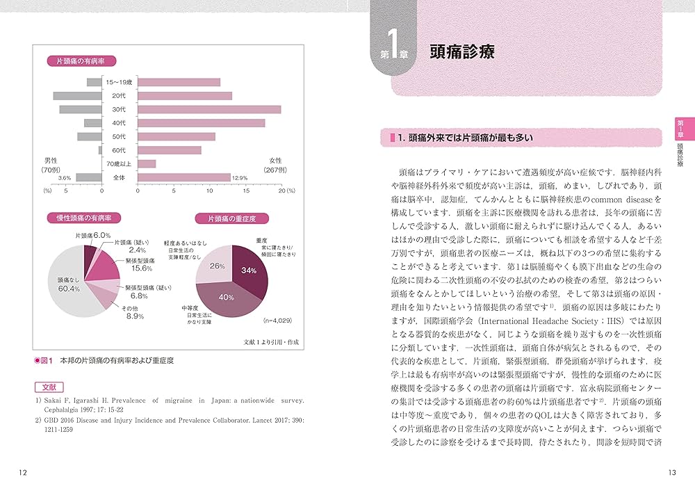 片頭痛診療のルネッサンス ─CGRP関連新規治療薬を中心に