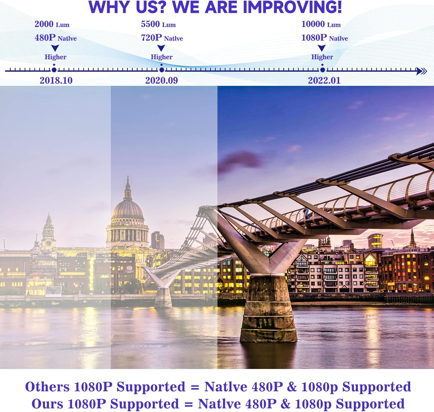 Projecteur Vidéo 8500 Lumens: Image 1080P HD pour Cinéma Maison - Image secondaire