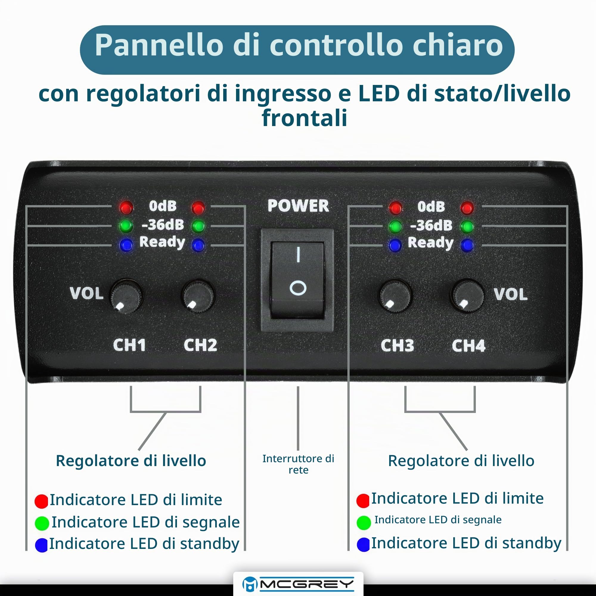 McGrey PA-4504 Amplificatore 1U 4x450W Class-D, 4 canali con ingressi XLR/Speakon, protezioni, per rack 19" leggero 3,5 kg — ideale per band, DJ, eventi e installazioni fisse