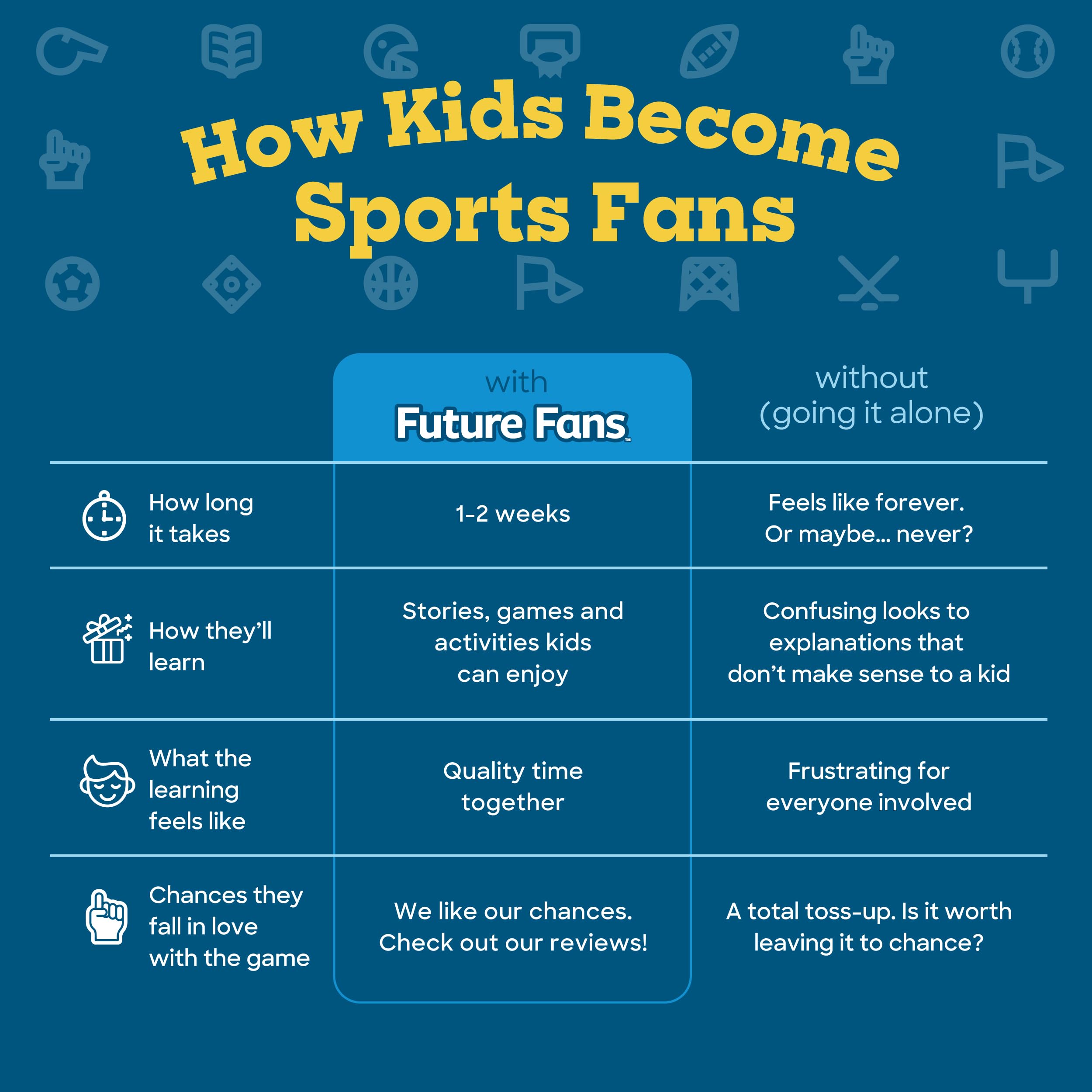 Future Fans Activity Box for Learning Soccer - Fun Learning Games for Boys and Girls | Perfect Soccer Gifts for Kids Ages 4-8