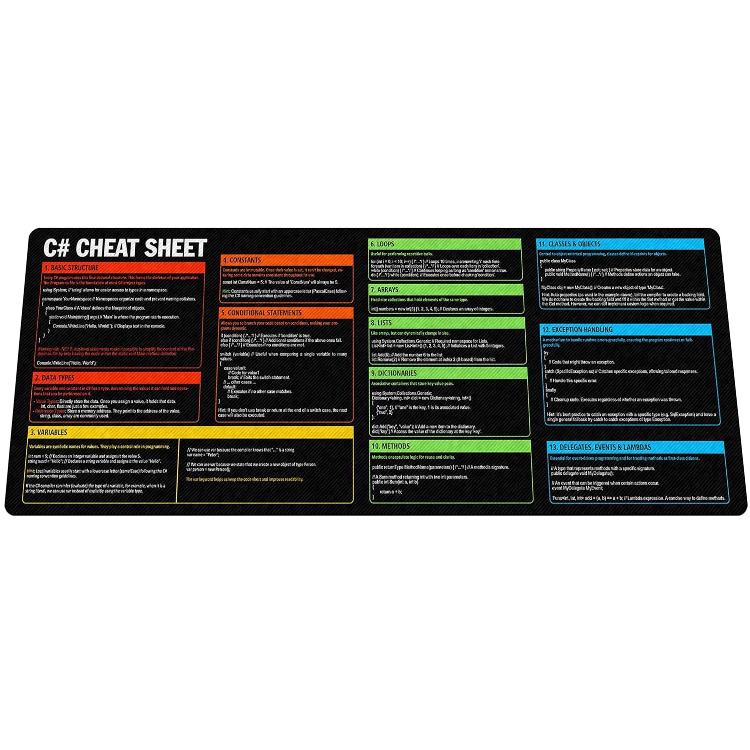C# Programming Cheat Sheet Mouse Mat KMH Mouse Pad for Developers Coders, Large Desk Mat, C# Quick Reference Mousepad KEssential Computer Accessories for Study, Work, and Reference Purposes