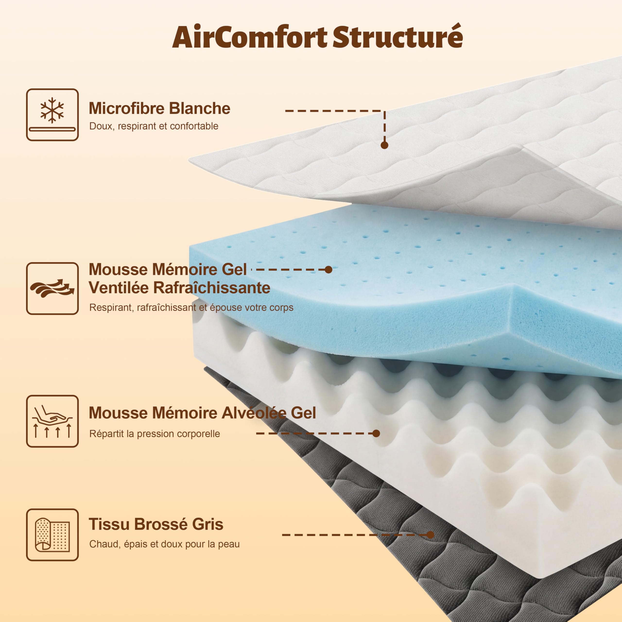 Vipbear Surmatelas 180x200 cm H2&H3, Épaisseur 8 cm, Surmatelas Double Face en Mousse Mémoire à Gel, avec Conception Antidérapante, Certifié Oeko-TEX, Tissu Doux pour La Peau