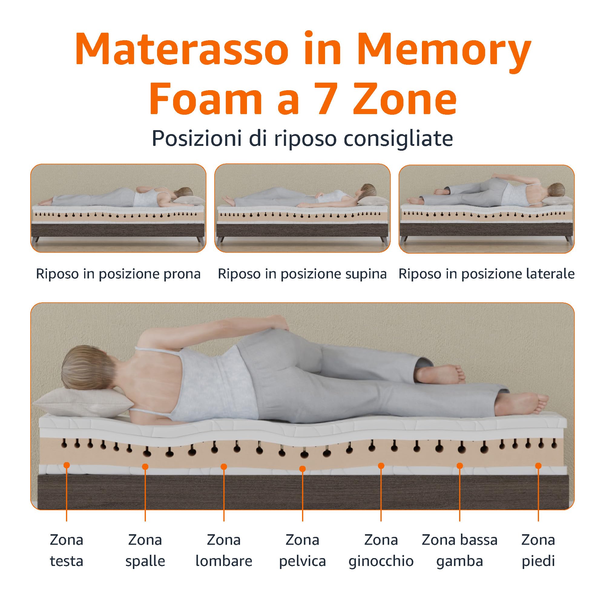 Amazon Basics Materasso Matrimoniale Memory foam a 7 zone, Medio-rigido (H3), 140 x 200 x 20 cm, Bianco