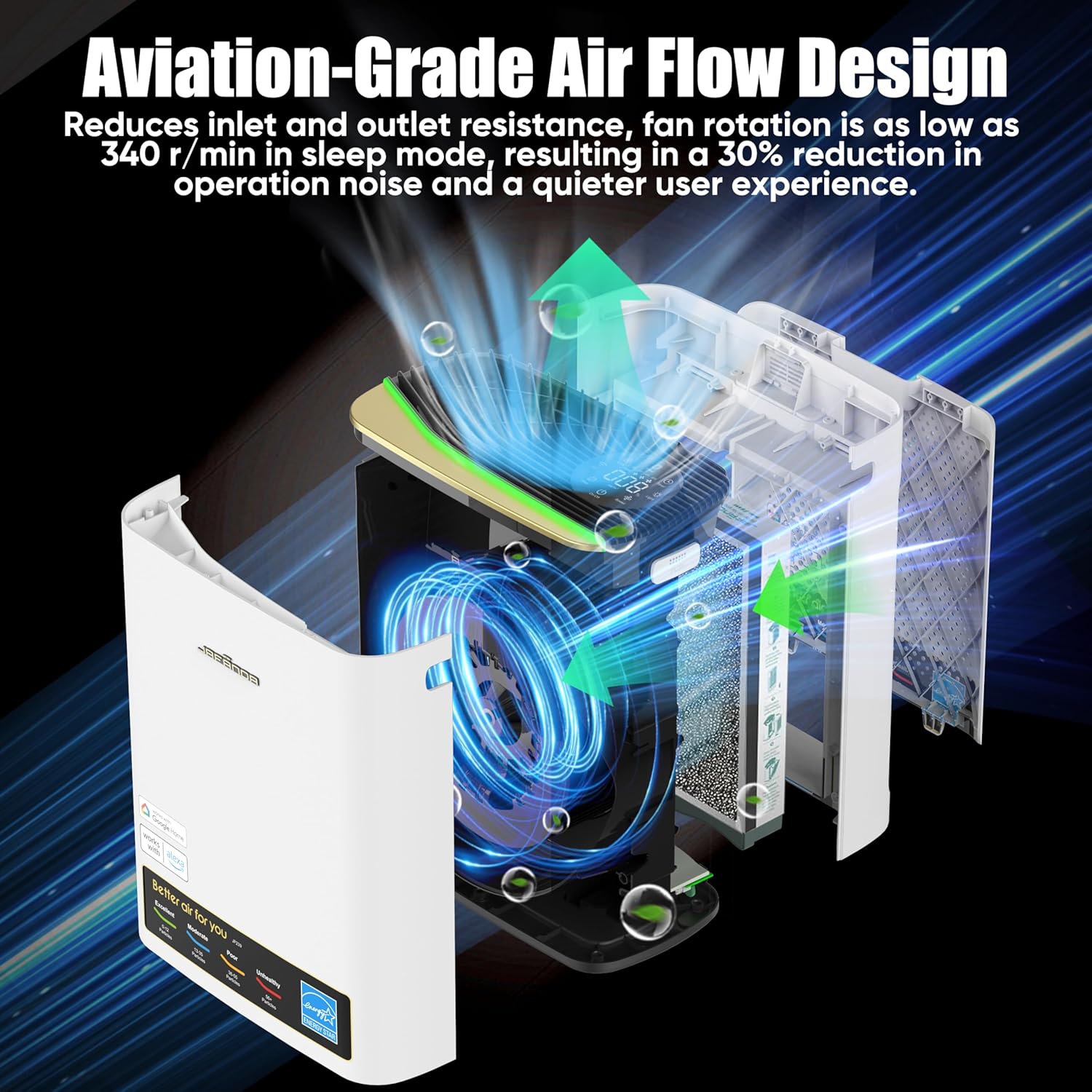 Jafända Air Purifiers for Home Large Room Up To 1100ft², True HEPA & Carbon Air Filter Remove 99.97% Dust Smoke Odor Pollen Pets Dander Allergies, Sleep Mode 20dB Works with Alexa,APP,PM2.5 Display - Image 4