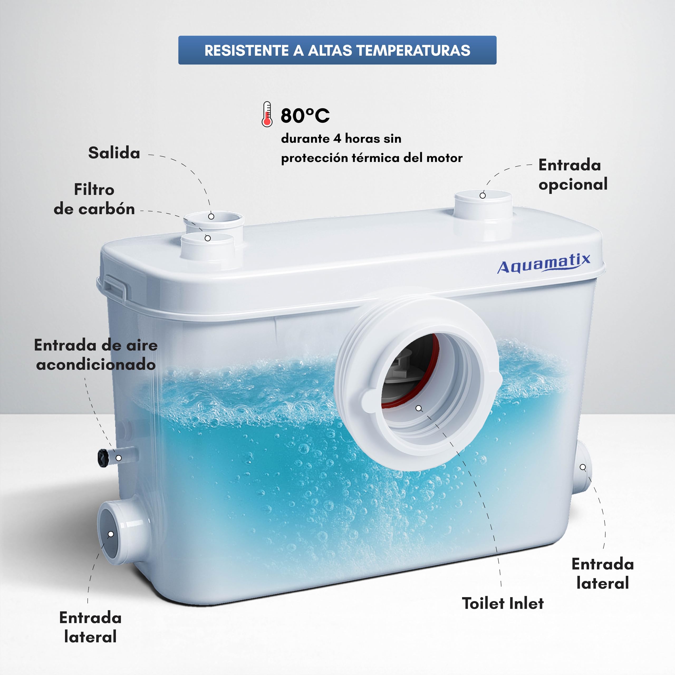 Aquamatix Trituradora Sanitaria 400W Bomba Elevación 100 l/min 6,5m 3 Entradas Filtro Carbón