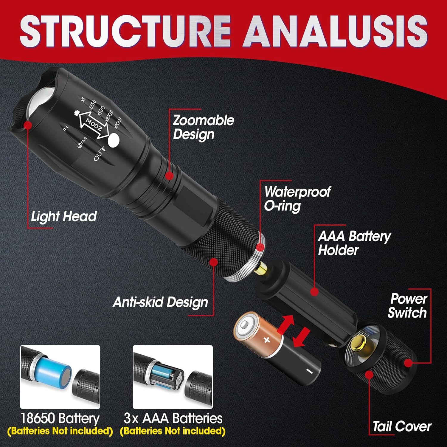 7 Pack Small LED Flashlights High Lumens, Tactical Flashlight with 5 Modes, Waterproof Zoomable Flash Light, Small Flashlight for Camping Home Emergencies, Hunting Camping Essentials - Image 2