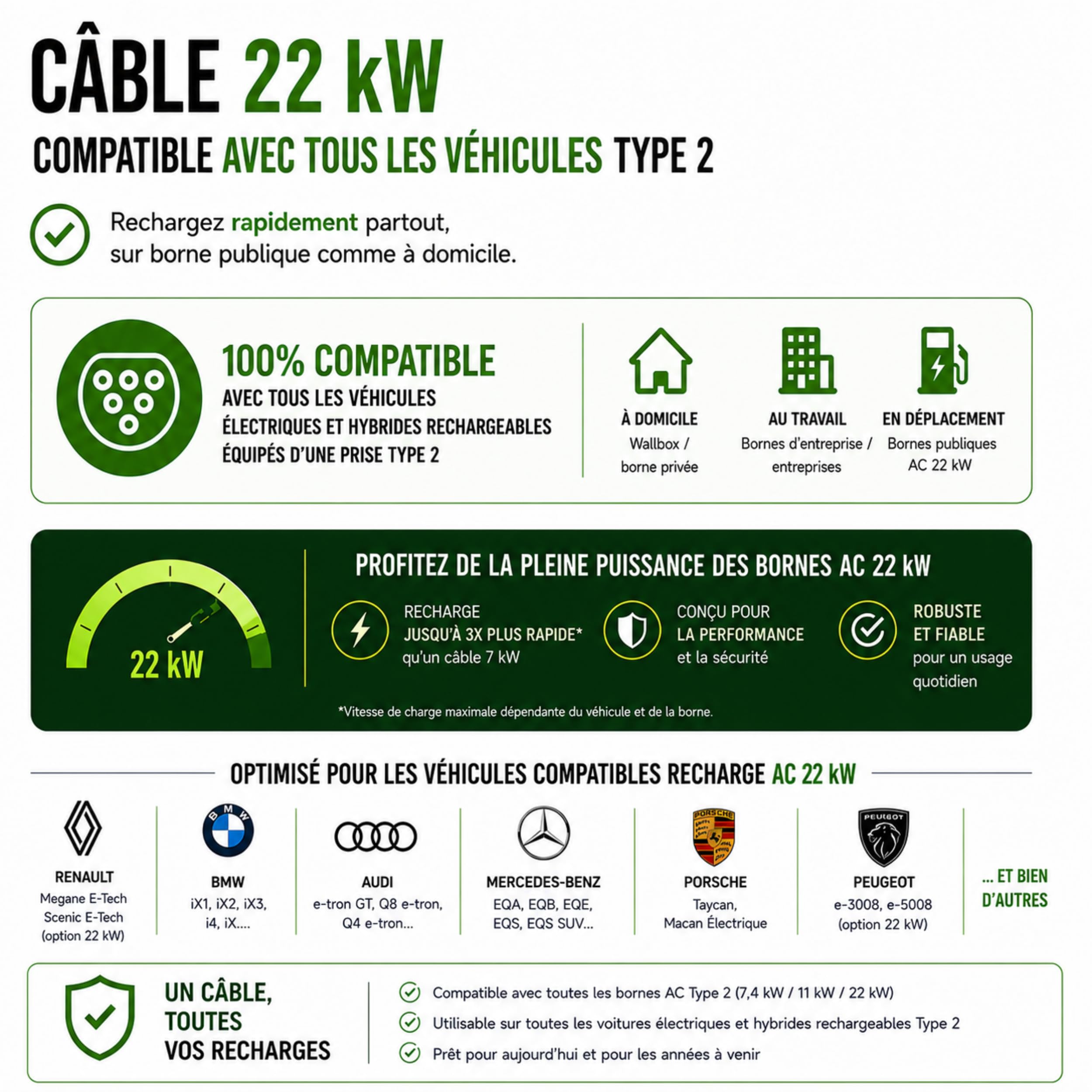 Câble Recharge & Chargeur Voiture Électrique Type 2 Hybride 7-11-22 KW 32A 5M, IP65 TÜV CE, Tesla Model 3/Y, Renault Zoé, Peugeot e-208 - Marque Française