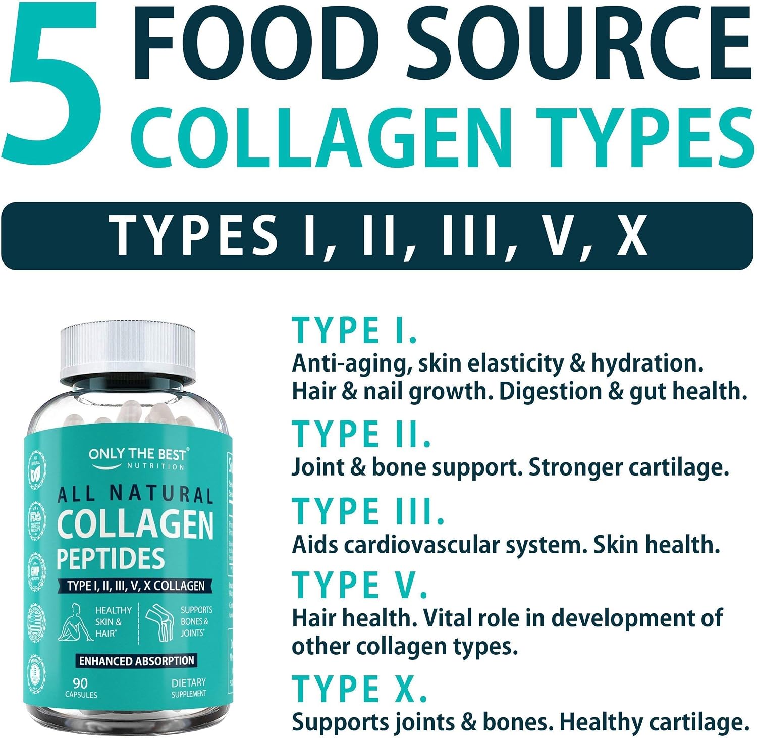 Only The Best Multi Collagen Complex with Types I II III V X Hydrolyzed Collagen Supplement Use for Hair, Skin, Nails, Anti-Aging, Digestive & Joint Health Grass Fed, Non-GMO, 90 Capsules