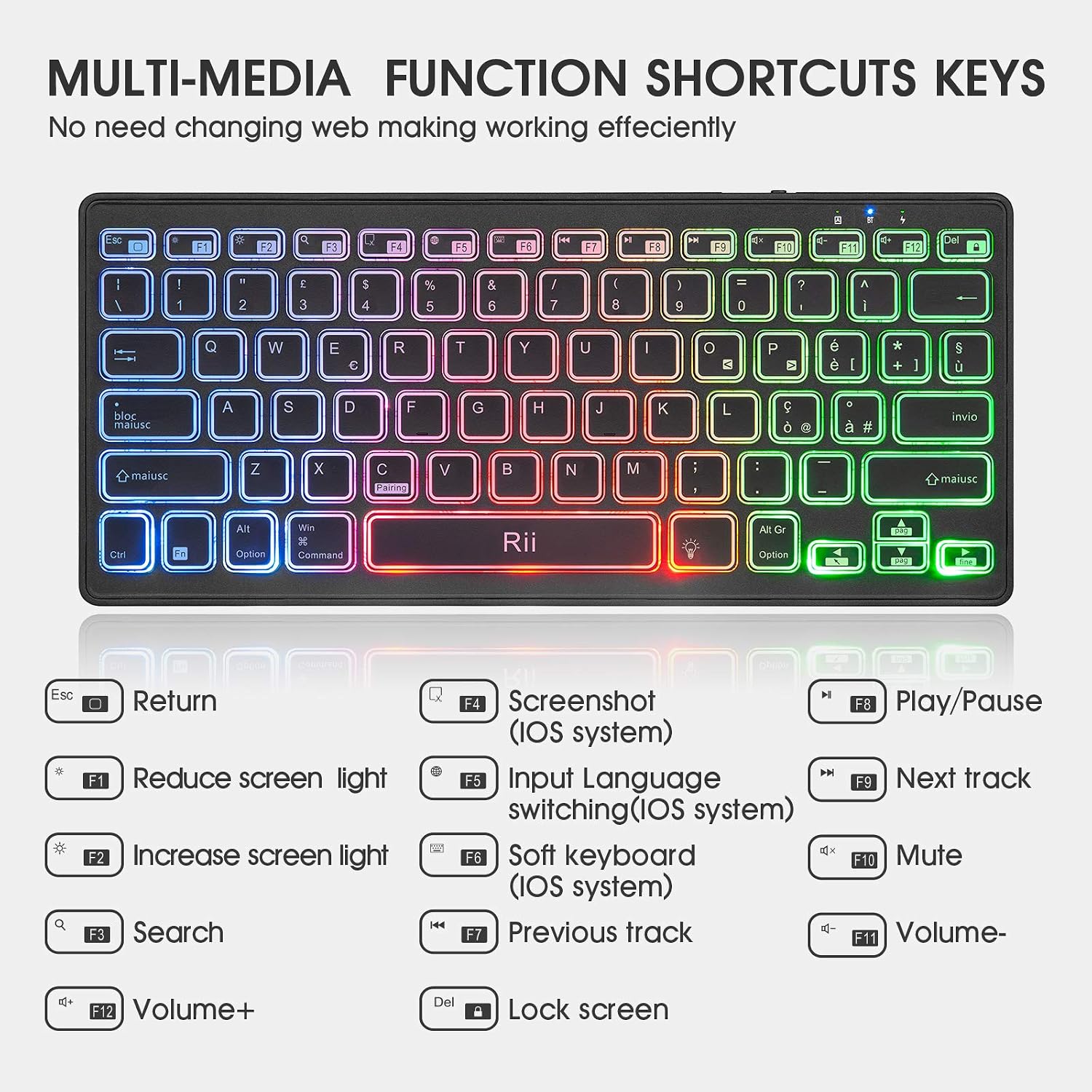 Diagram of Rii K09 keyboard showing multimedia function shortcuts