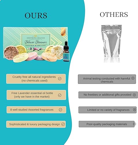 Miniatura 7 de Soothing Heaven Vaporizador de ducha de aromaterapia, 8 bombas de baño orgánicas y aceite esencial de lavanda gratis para aliviar el estrés,