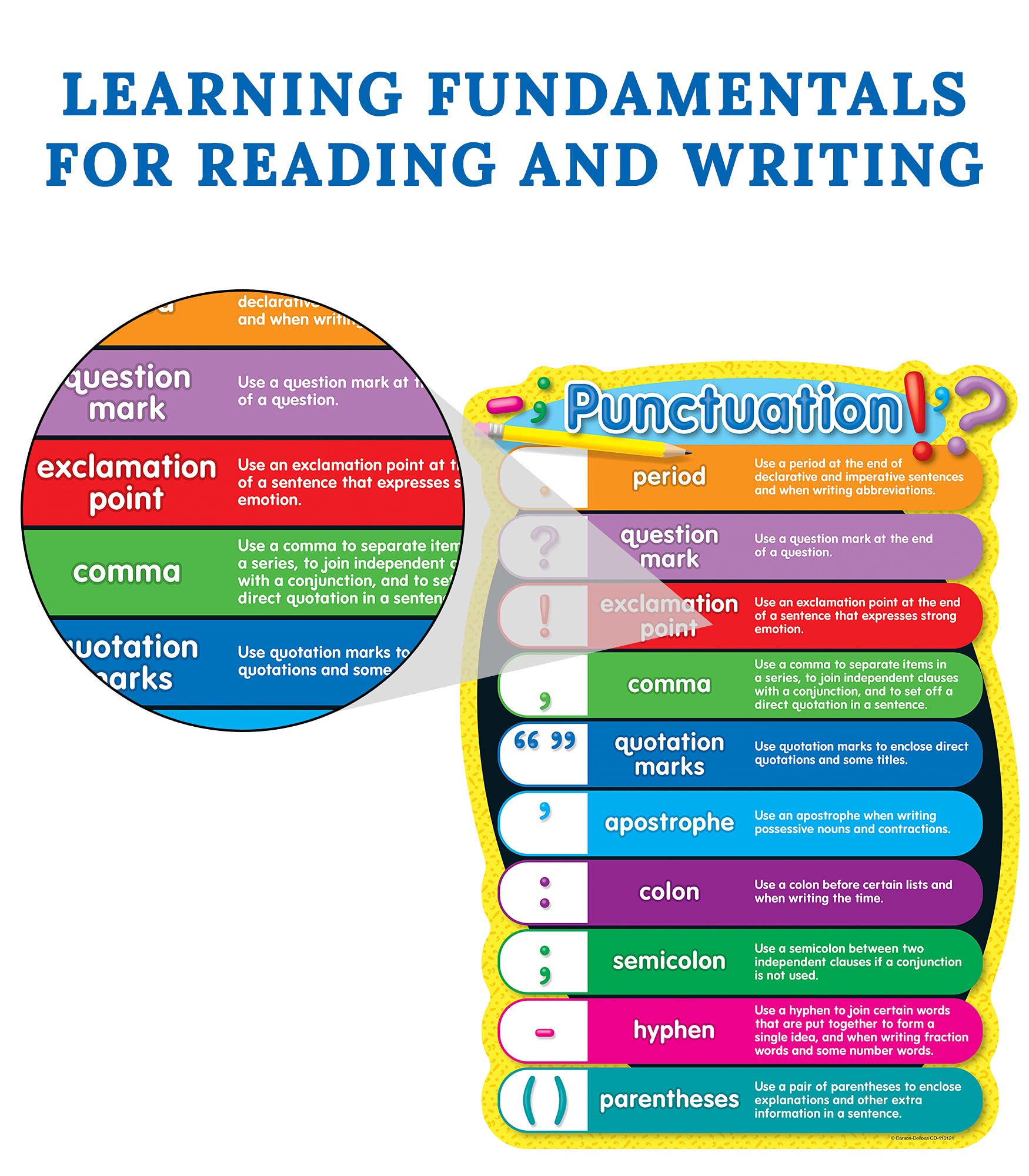 Carson Dellosa Punctuation Bulletin Board Set—Punctuation Chart With