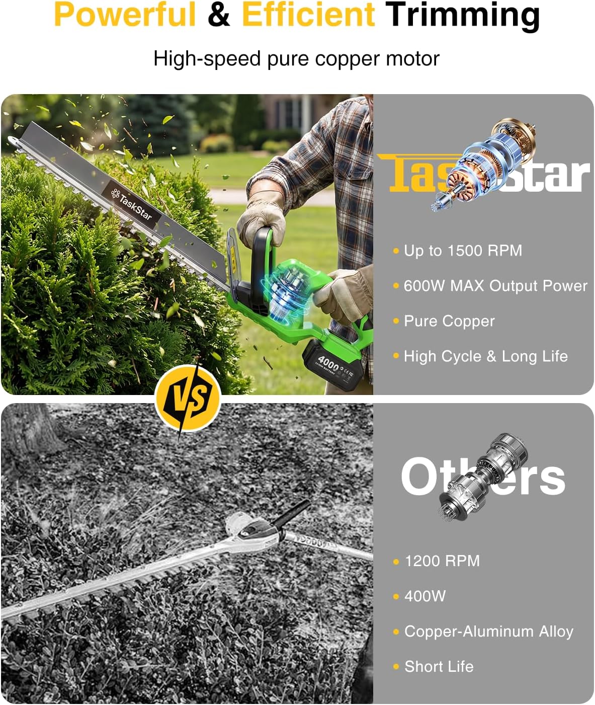 TaskStar 22" Hedge Trimmer Cordless: Electric Bush Trimmer with Debris Remover, 2x4.0Ah Rechargeable Battery, Dual-Action Blade, Handheld All-Around Trimming Shrub Hedge Clippers for Garden Yard