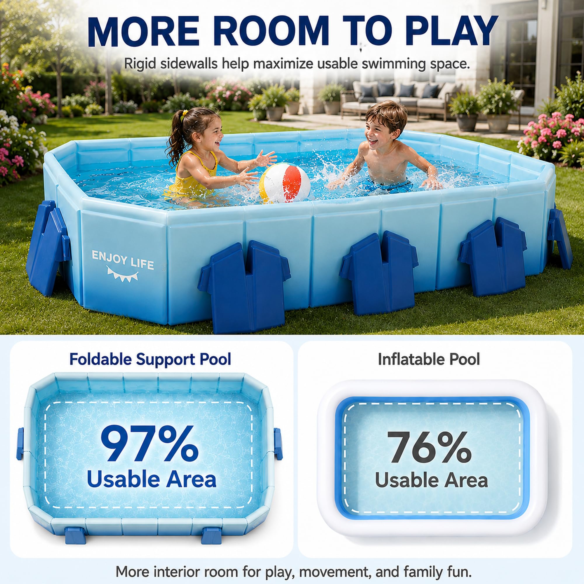 Nicht Aufblasbarer Faltbarer Pool, 5-Schichtiger Verstärkter Familienpool | PVC Faltbare Pools, 60° Halterungen & Doppelablauf, Garten Terrasse Camping Hundebad(C,1.5m/4.9ft)