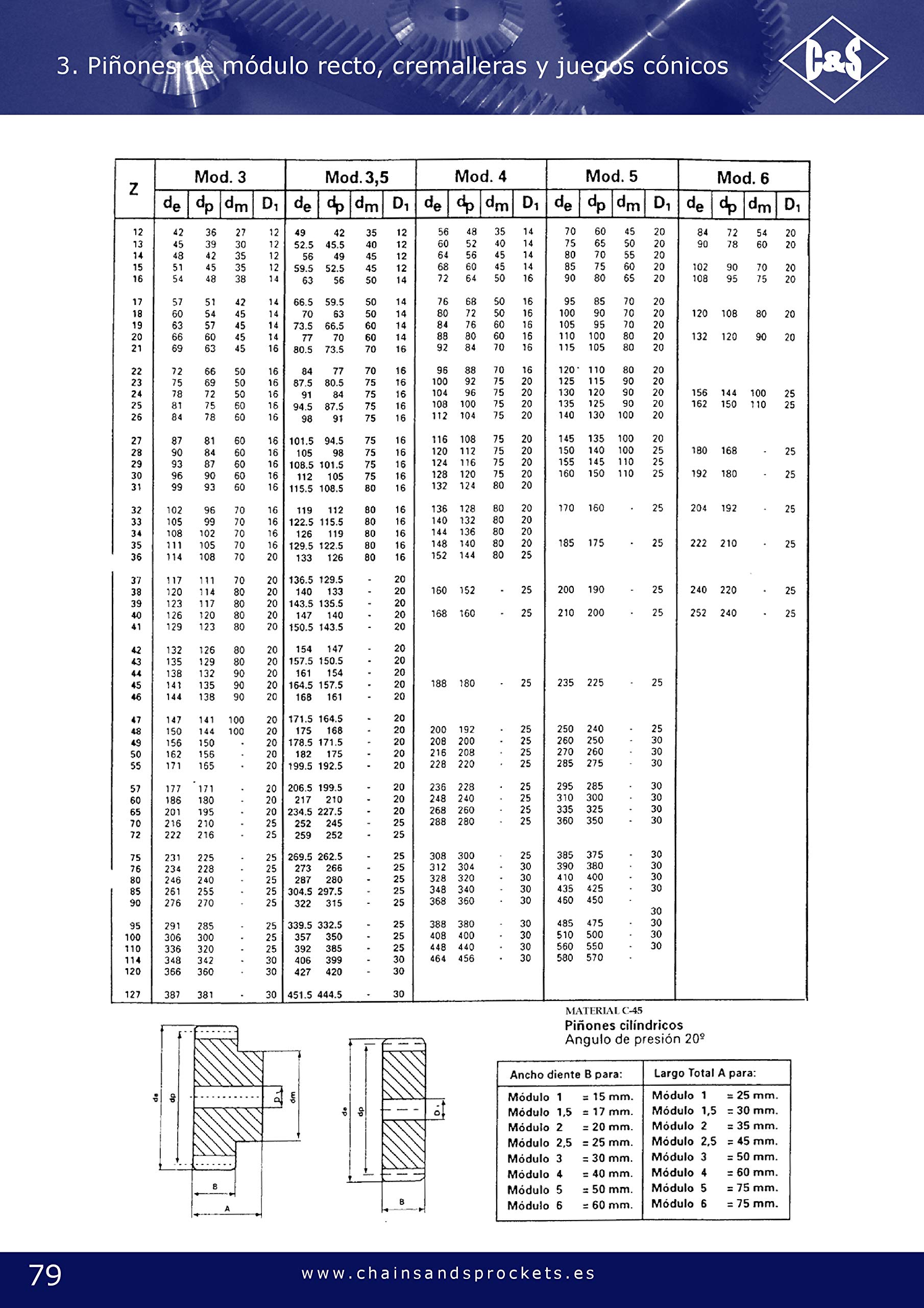 Piñon modulo 1.5 Z-46 (Spur gears M1.5 Z-1 46)