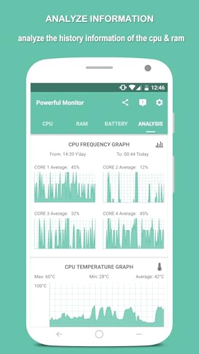 Powerful System Monitor