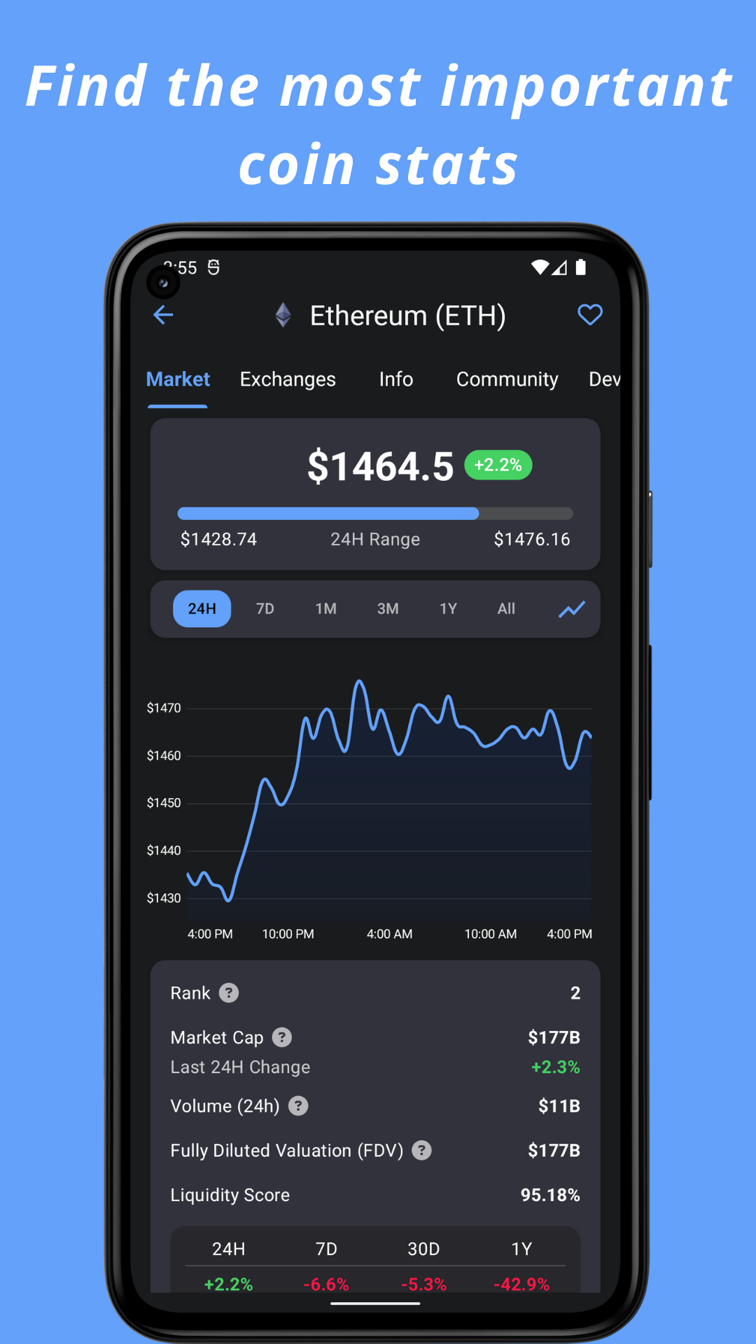 Crypto Hub: Coin Stats Tracker - App on Amazon Appstore